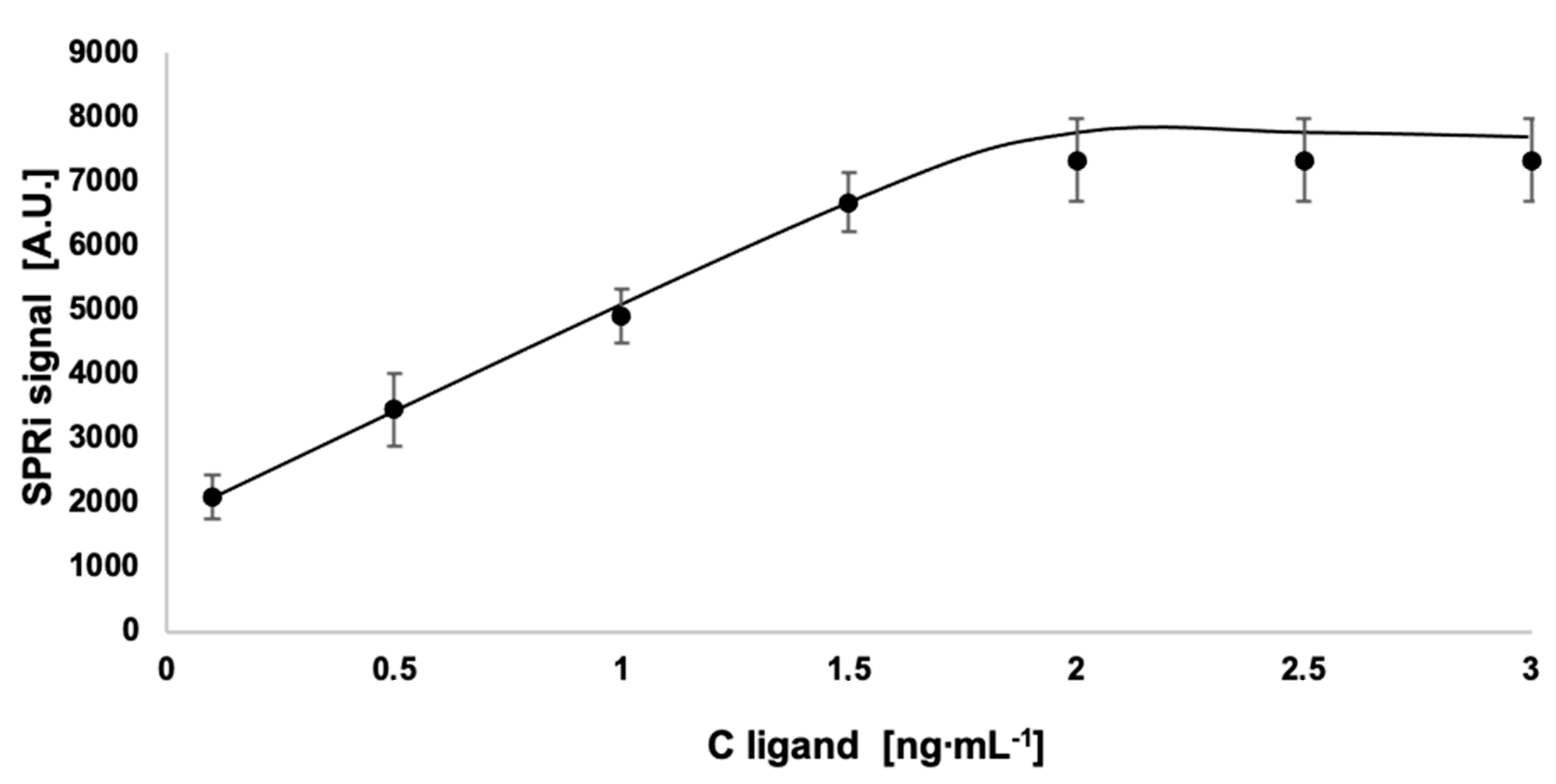 Biomedicines 11 00602 g0a5