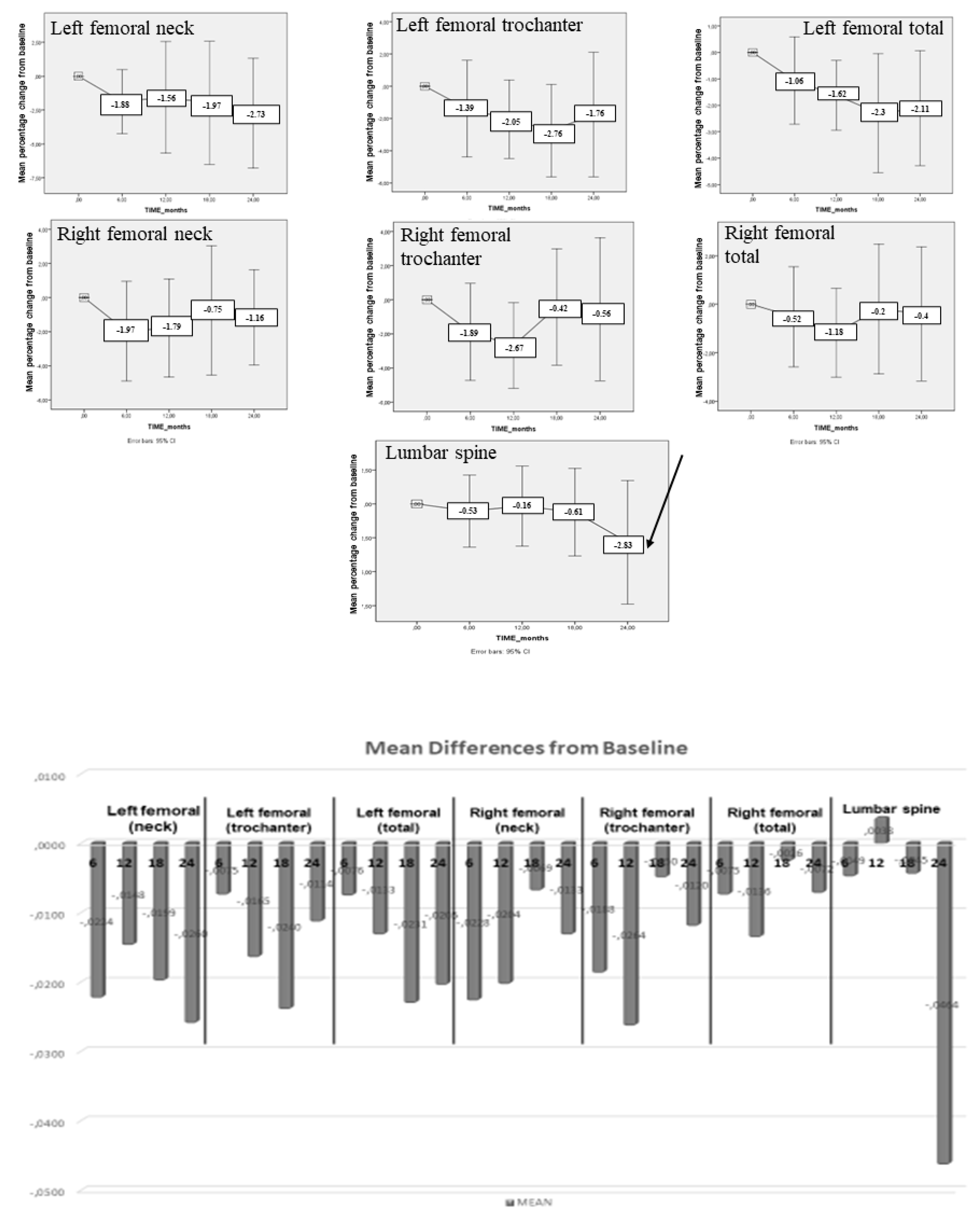 Biomedicines 11 00603 g002