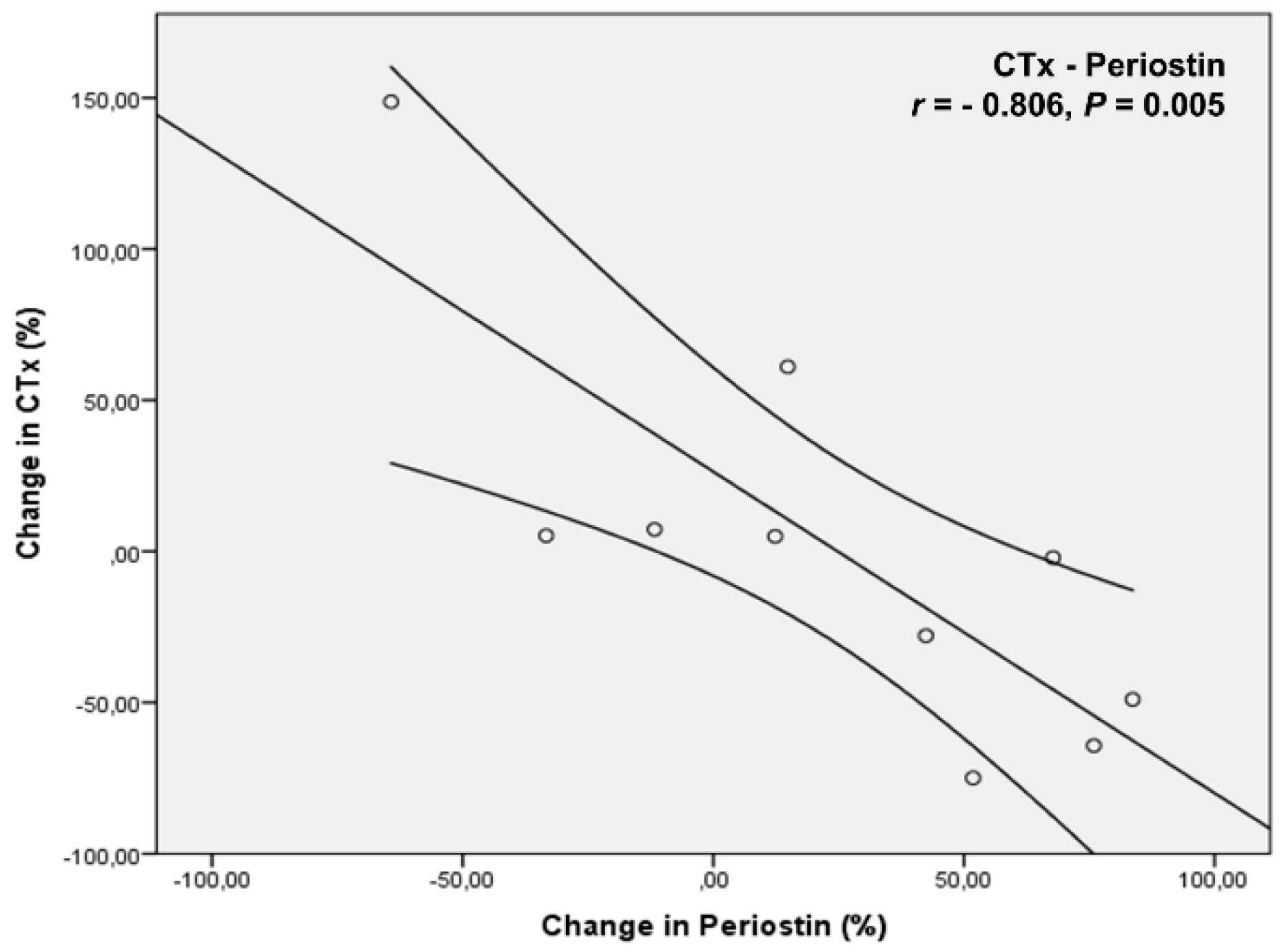Biomedicines 11 00603 g006