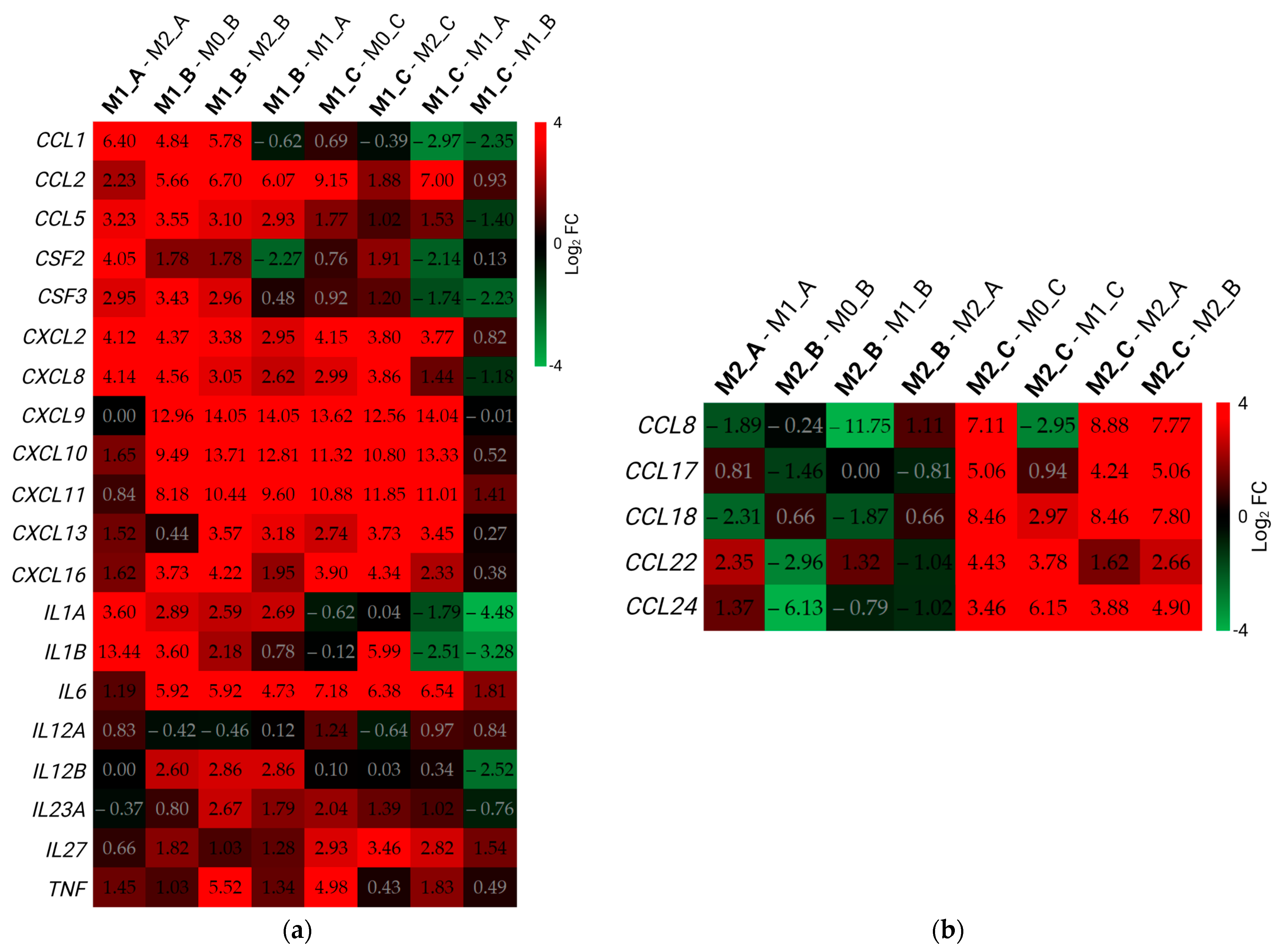 Biomedicines 11 00608 g007