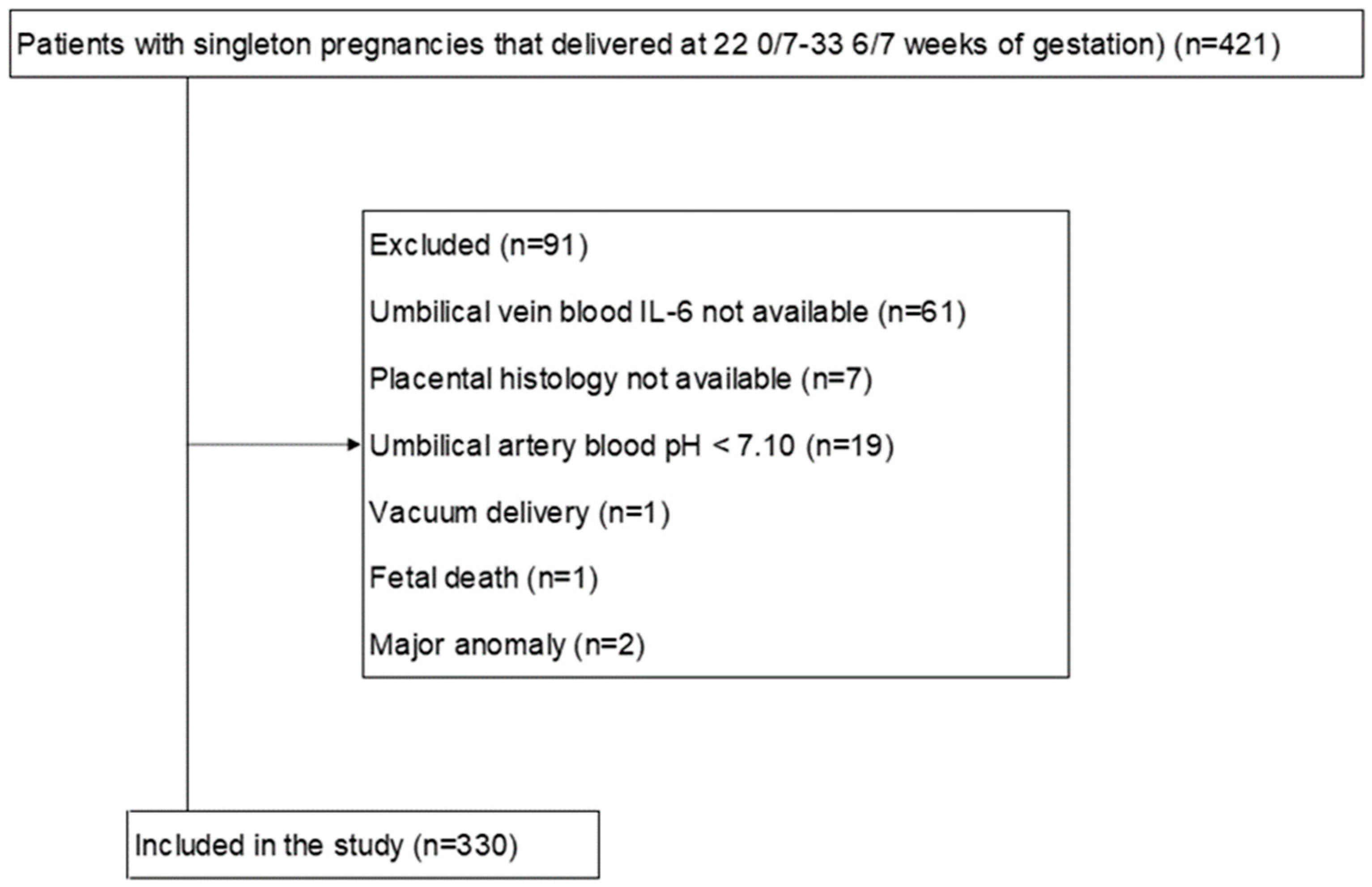 Biomedicines 11 00611 g001 Biomedicines 11 00611 g001