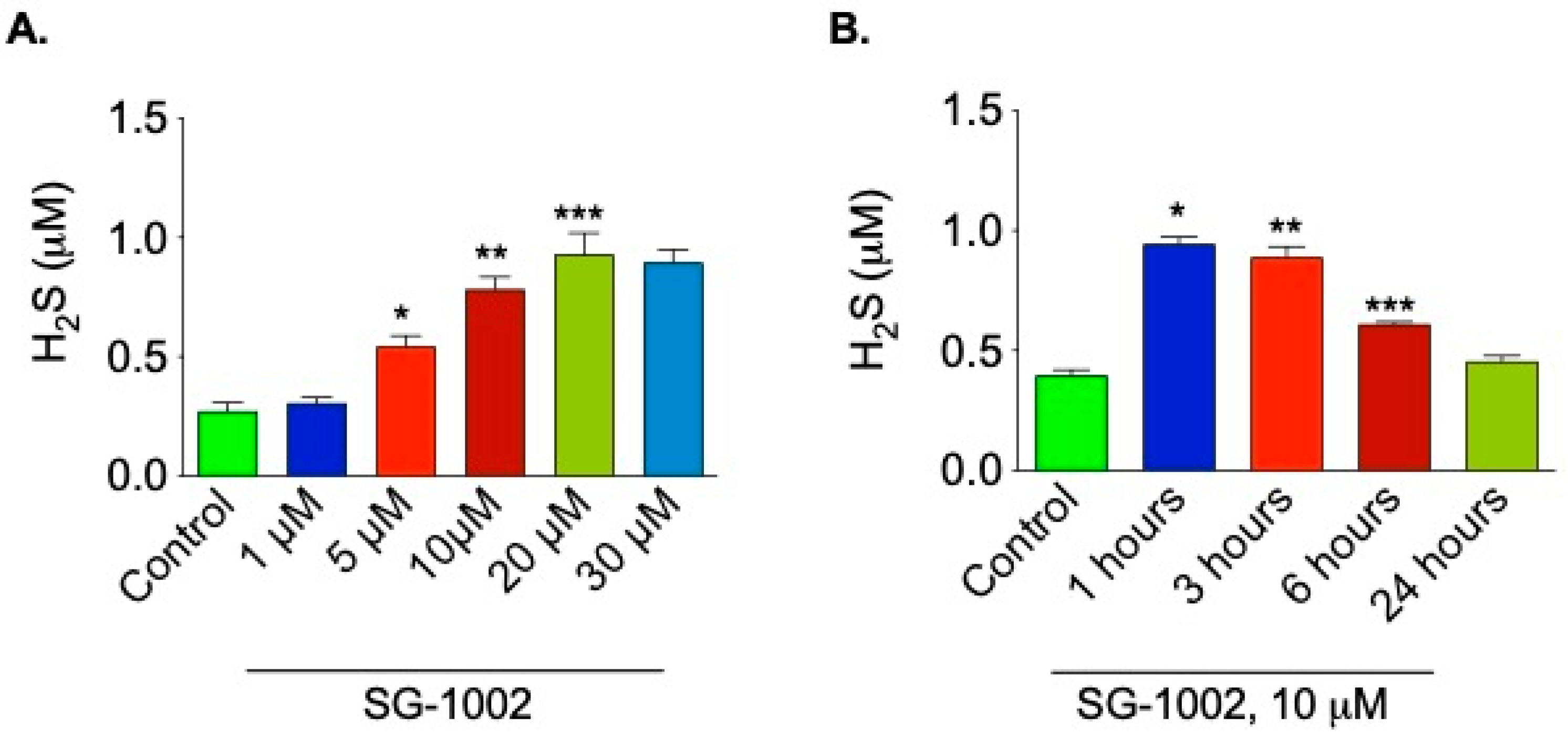 Biomedicines 11 00612 g001 Biomedicines 11 00612 g001