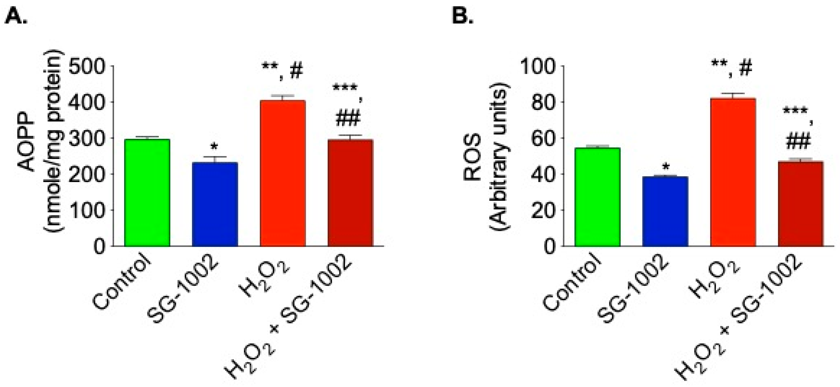 Biomedicines 11 00612 g003 Biomedicines 11 00612 g003