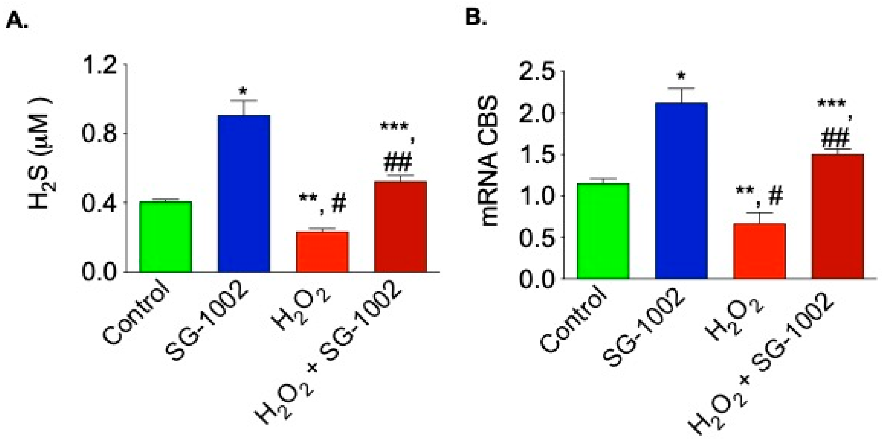 Biomedicines 11 00612 g005 Biomedicines 11 00612 g005