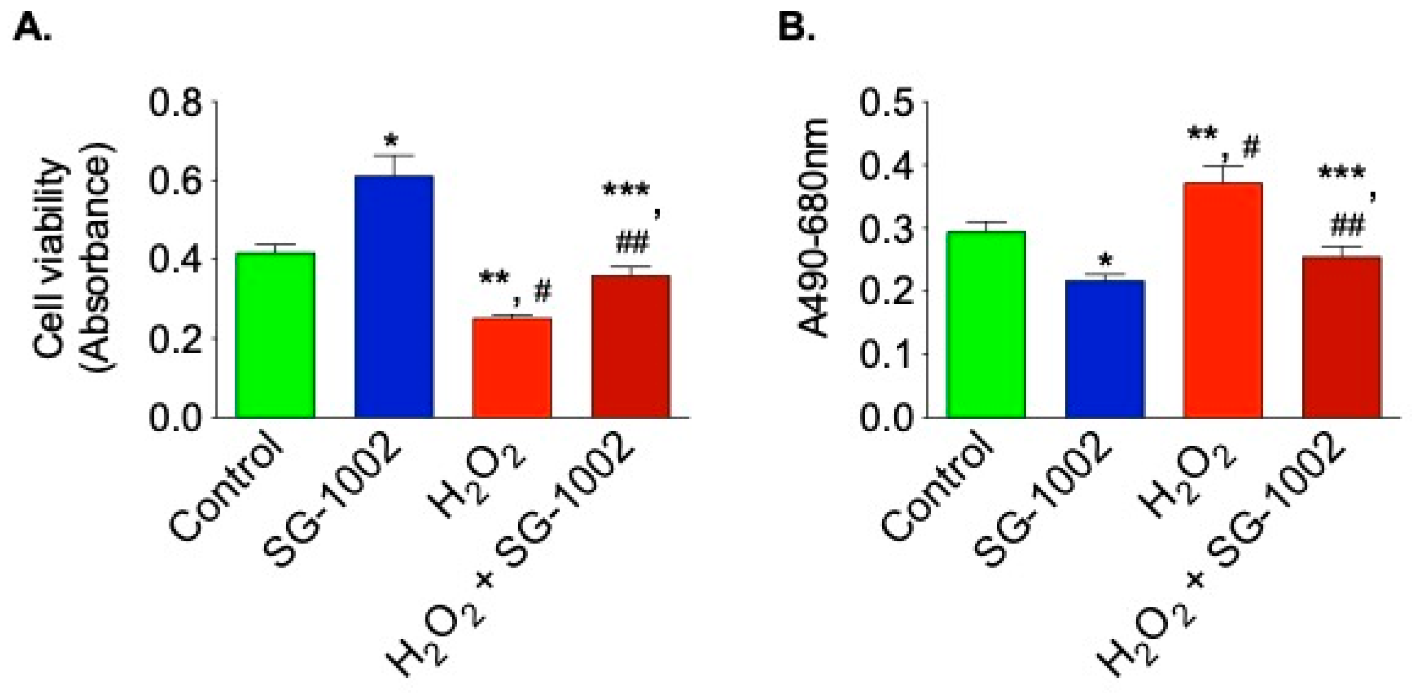 Biomedicines 11 00612 g007 Biomedicines 11 00612 g007