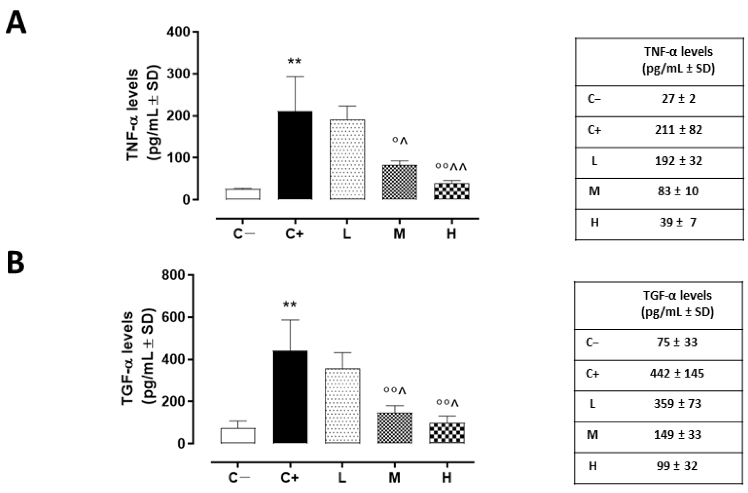 Biomedicines 11 00616 g004 Biomedicines 11 00616 g004
