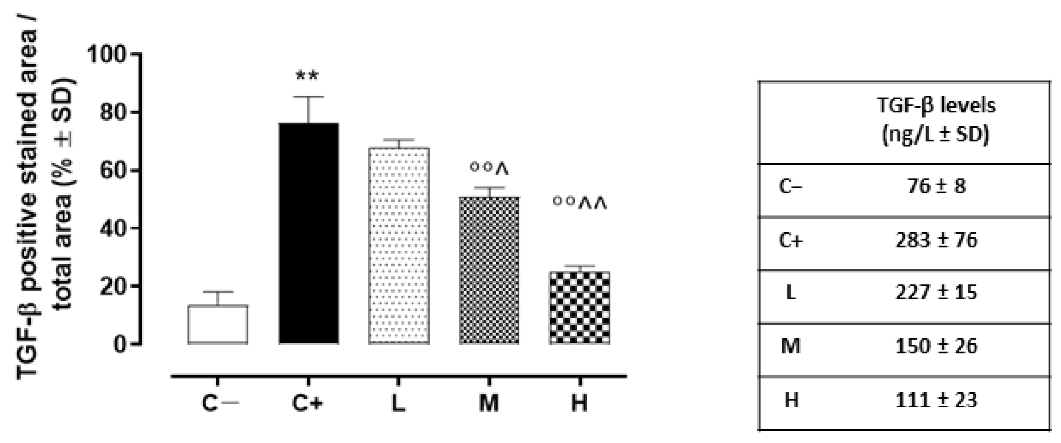 Biomedicines 11 00616 g008 Biomedicines 11 00616 g008