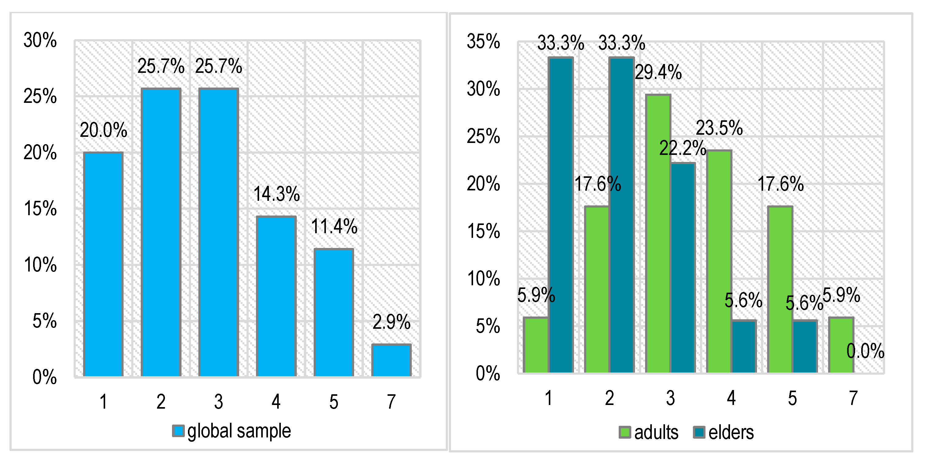Biomedicines 11 00622 g005