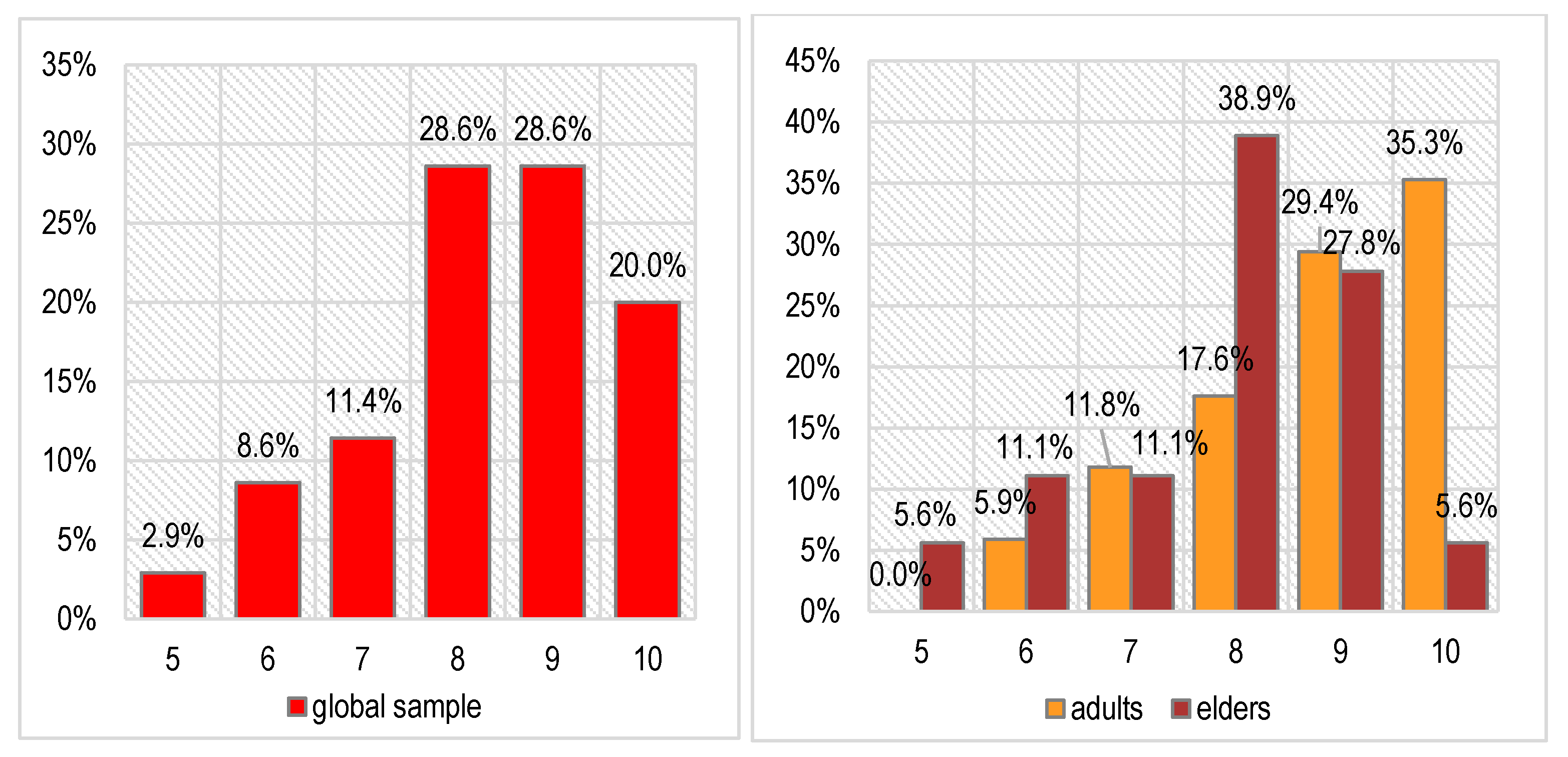 Biomedicines 11 00622 g006