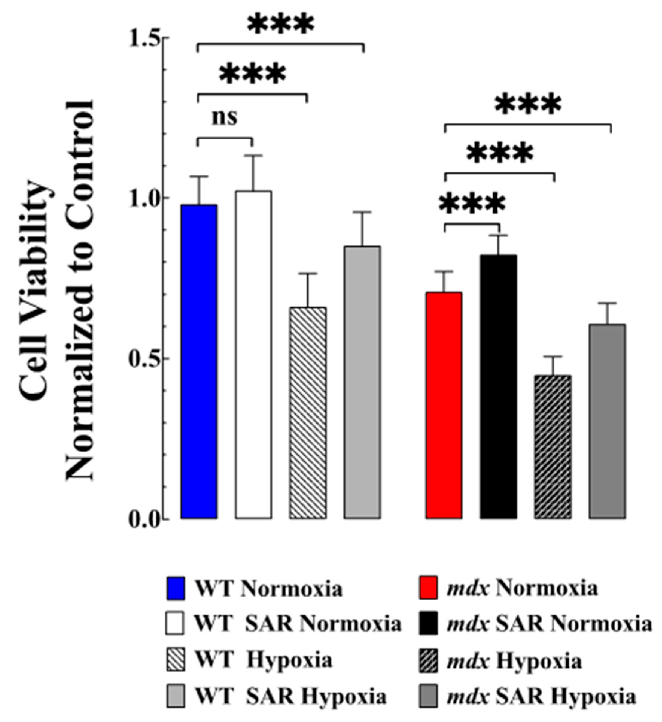 Biomedicines 11 00623 g005