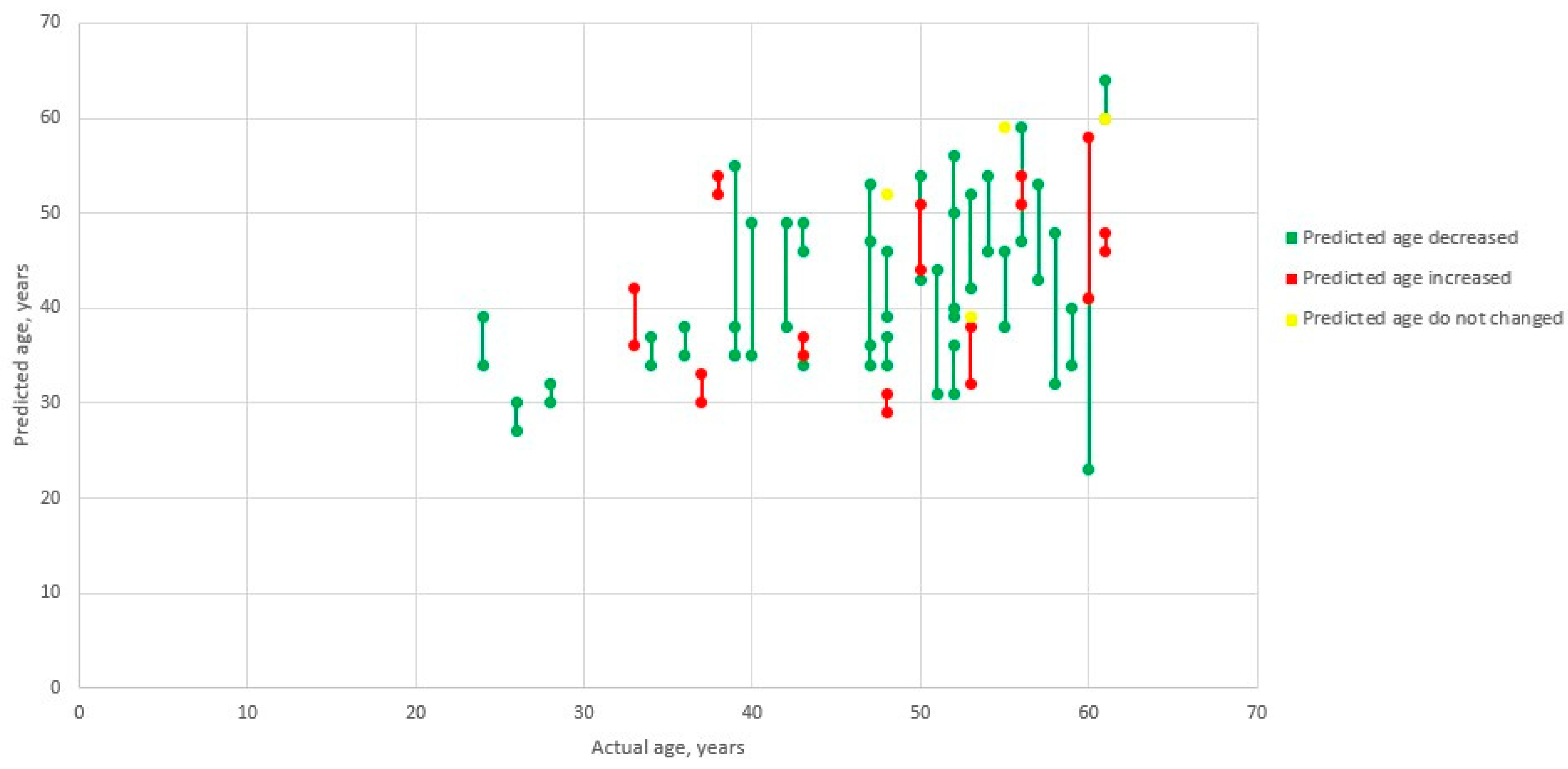 Biomedicines 11 00625 g001
