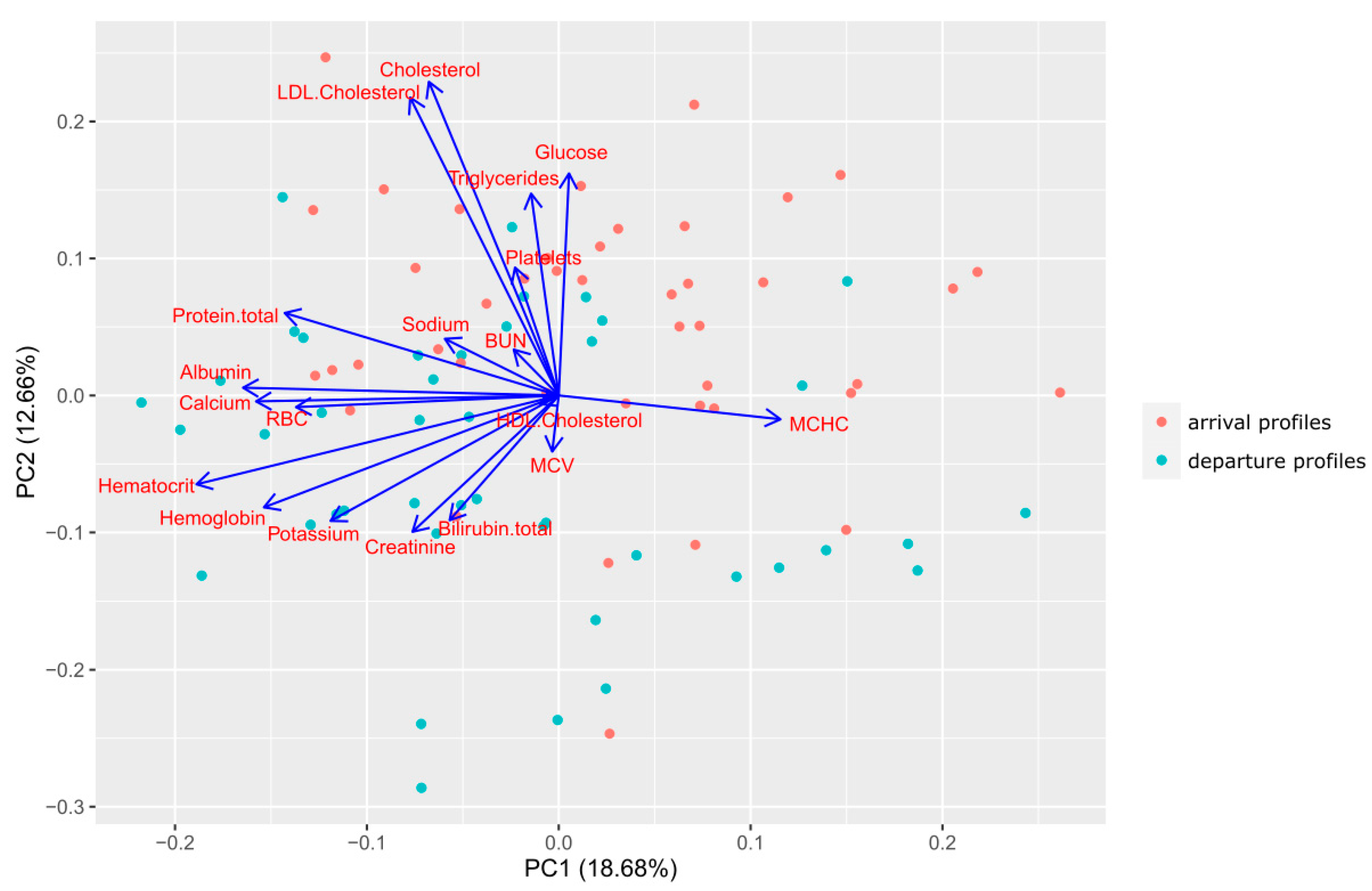 Biomedicines 11 00625 g002