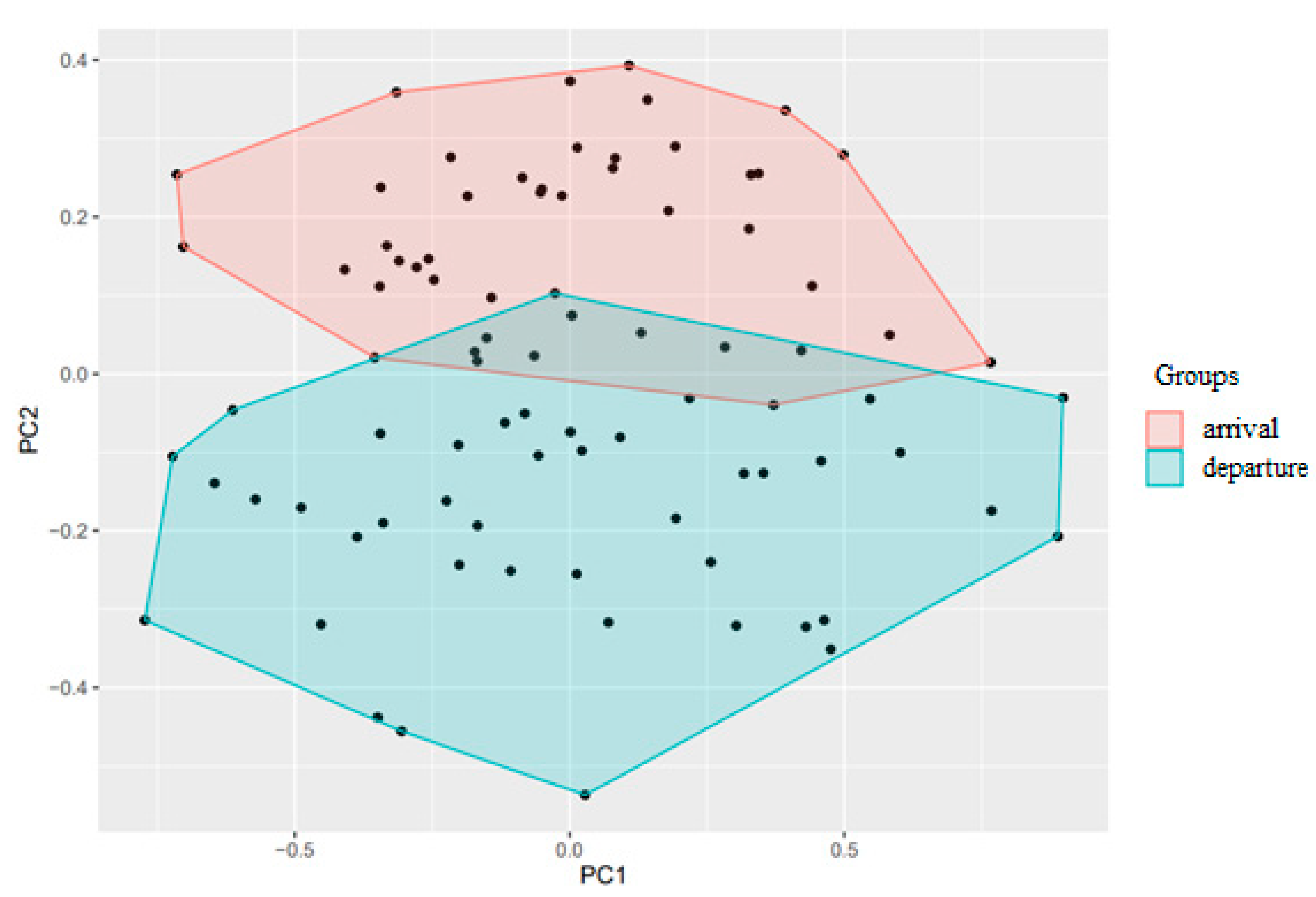 Biomedicines 11 00625 g003