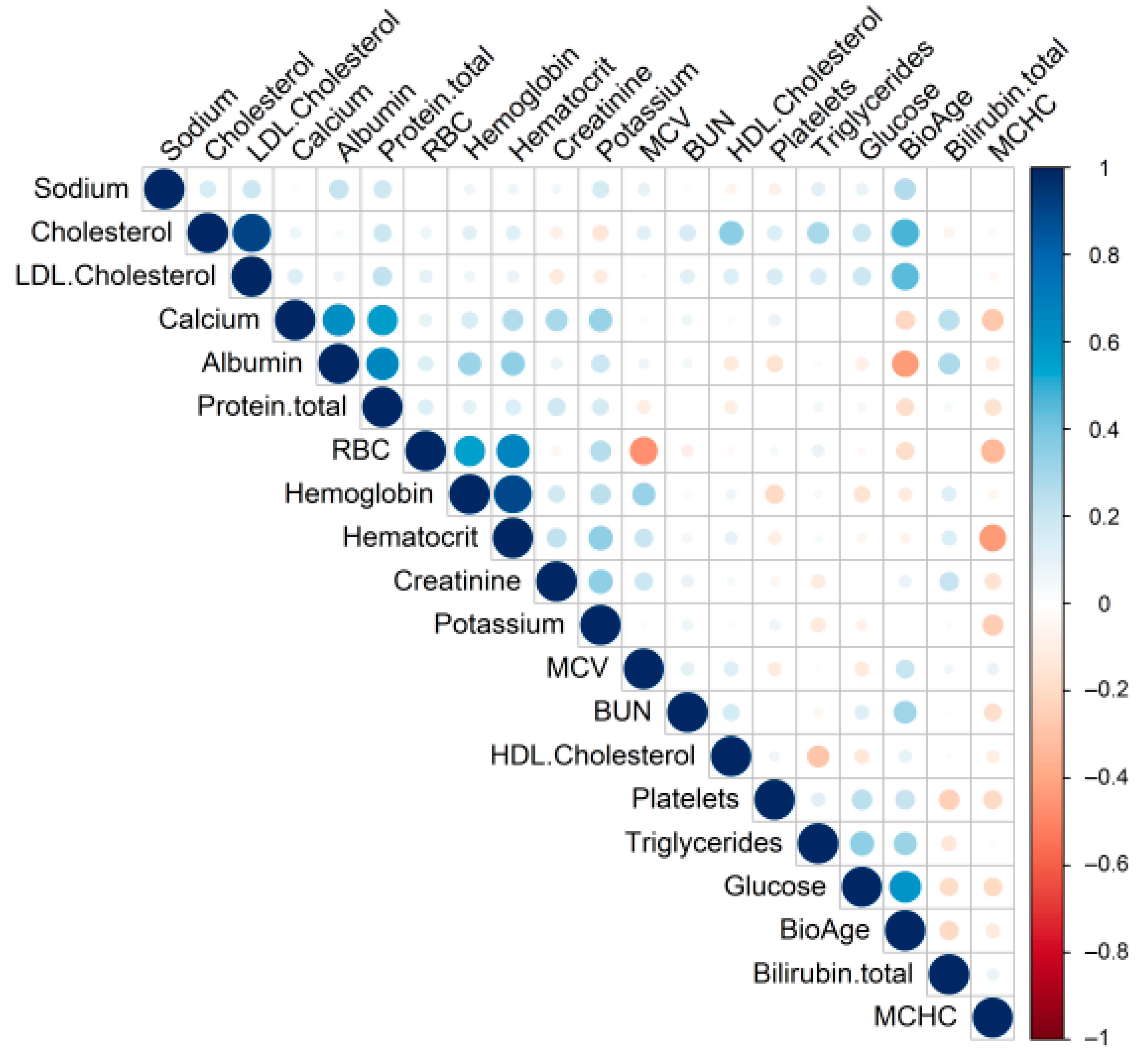 Biomedicines 11 00625 g004