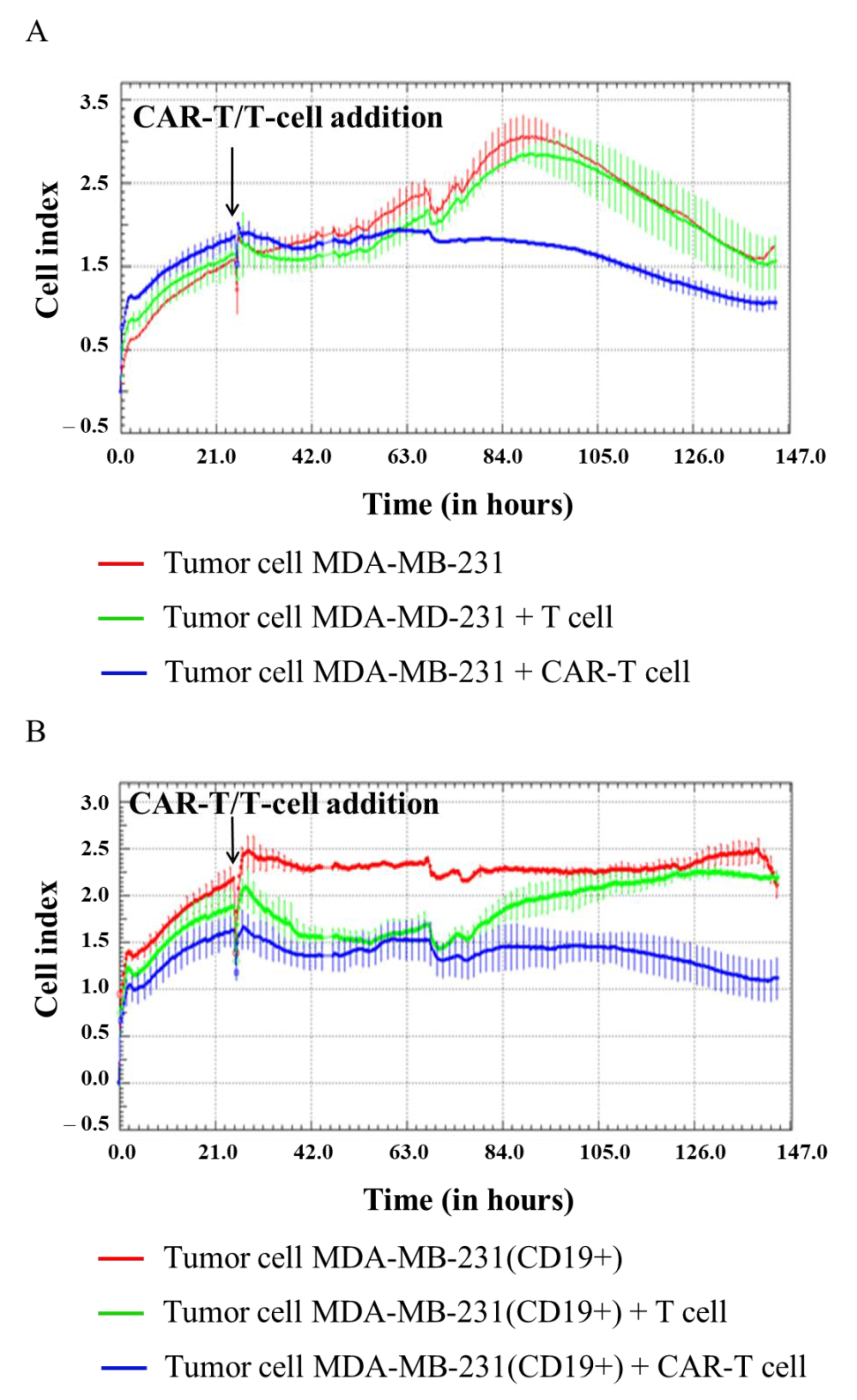 Biomedicines 11 00626 g009 Biomedicines 11 00626 g009