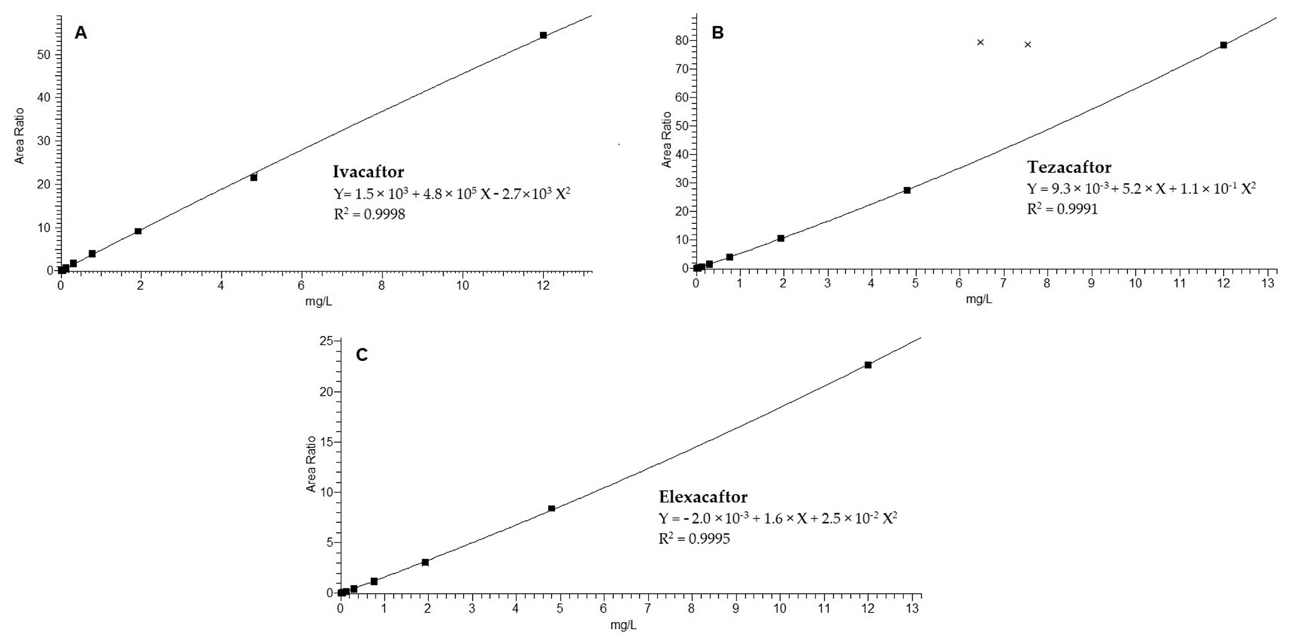Biomedicines 11 00628 g002