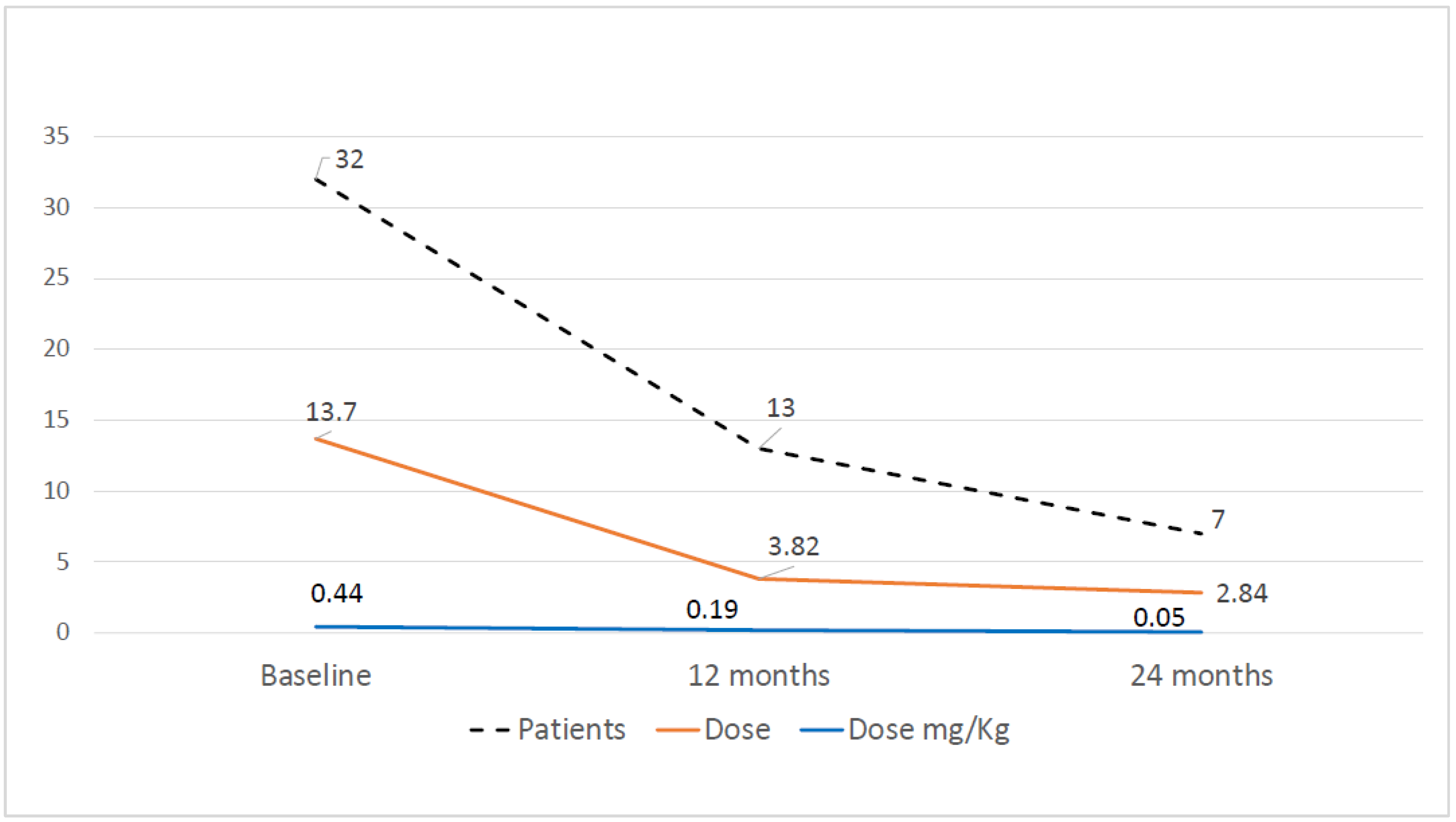 Biomedicines 11 00629 g001