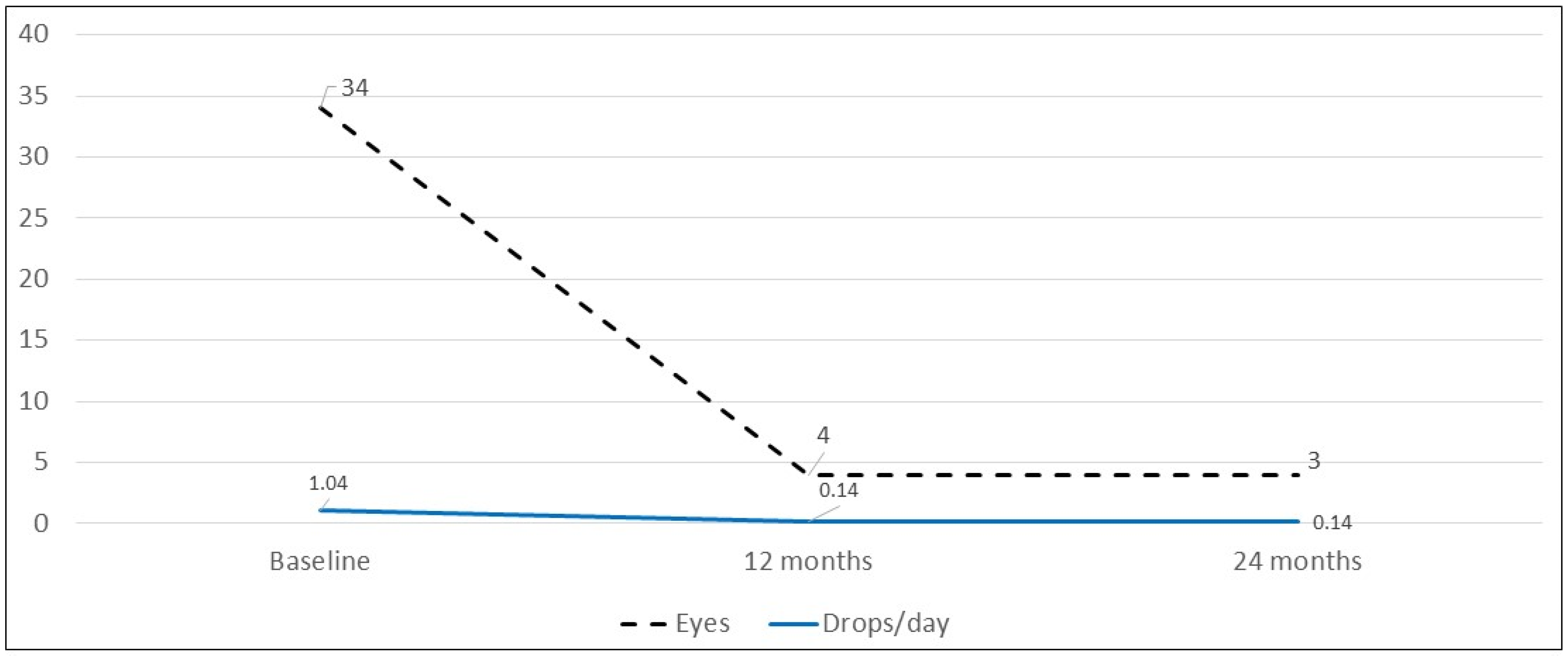 Biomedicines 11 00629 g002