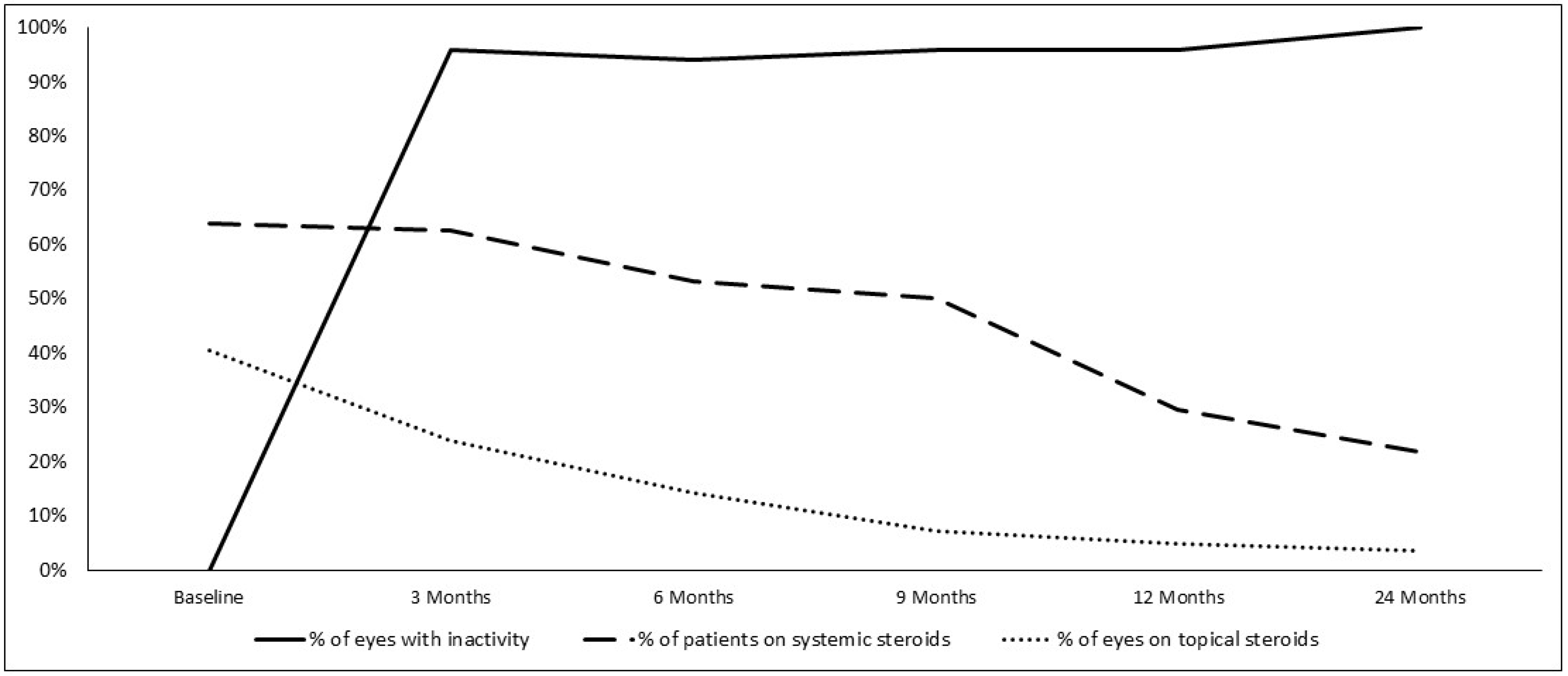Biomedicines 11 00629 g004