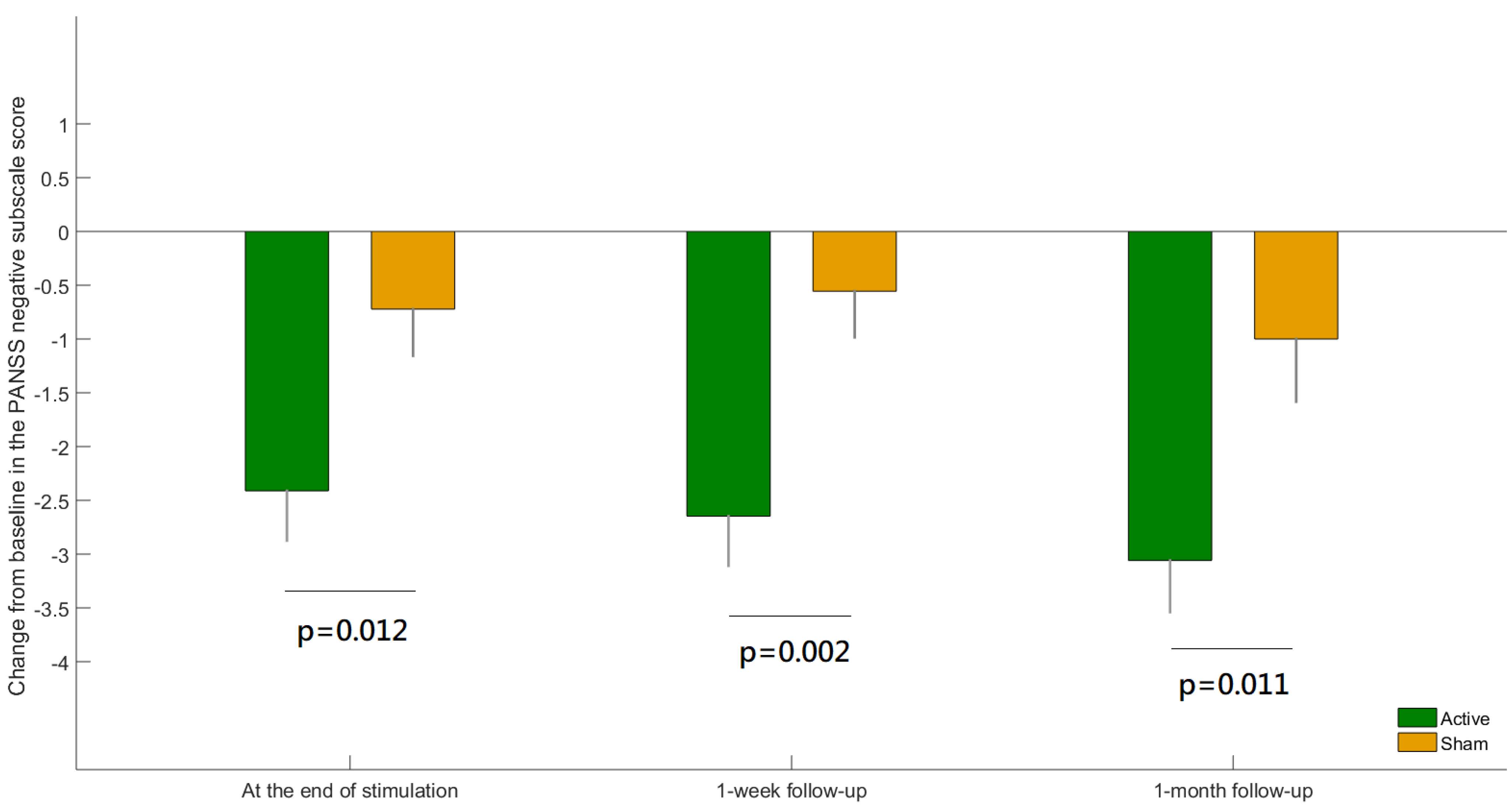 Biomedicines 11 00630 g002 Biomedicines 11 00630 g002