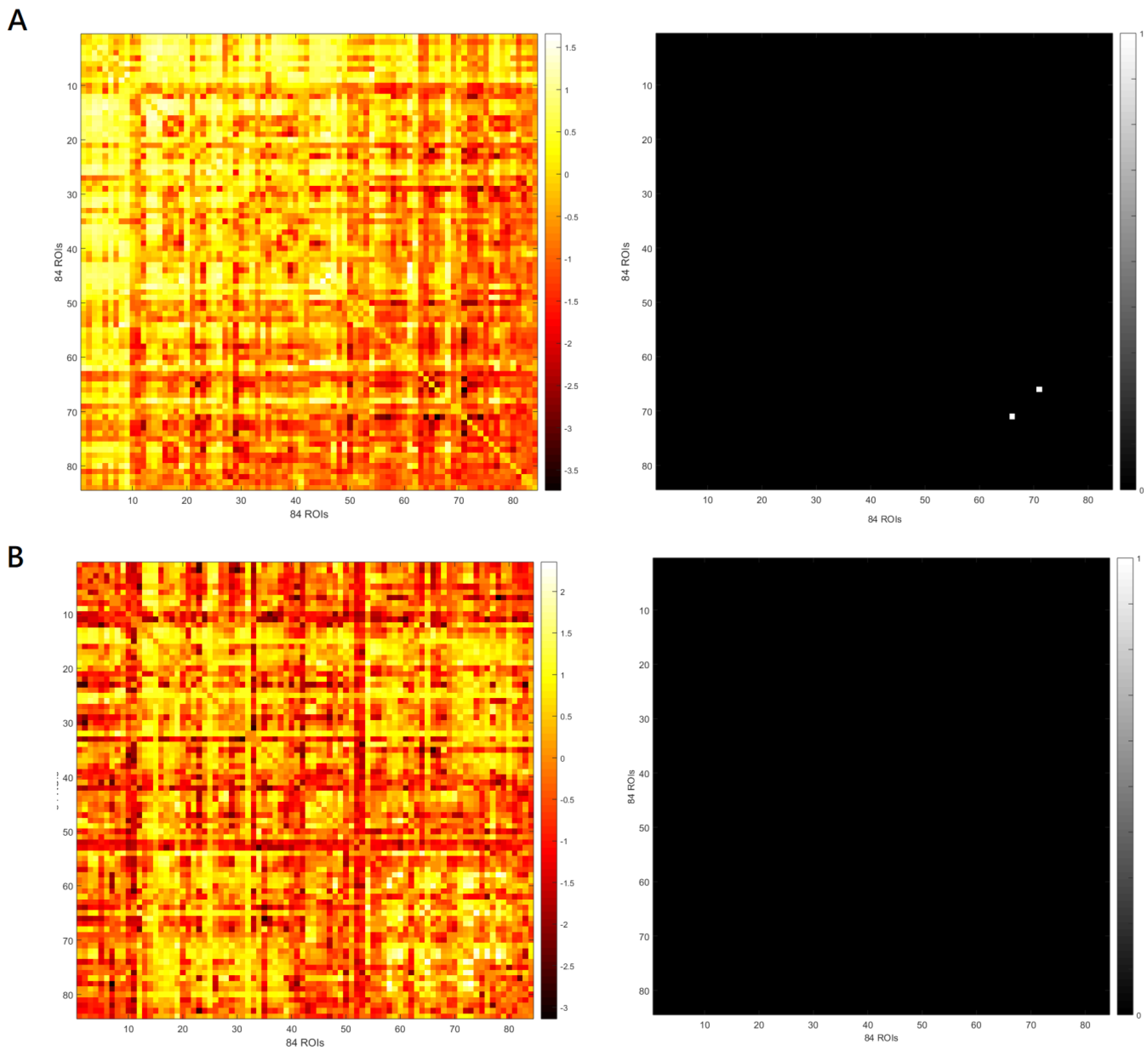 Biomedicines 11 00630 g003 Biomedicines 11 00630 g003