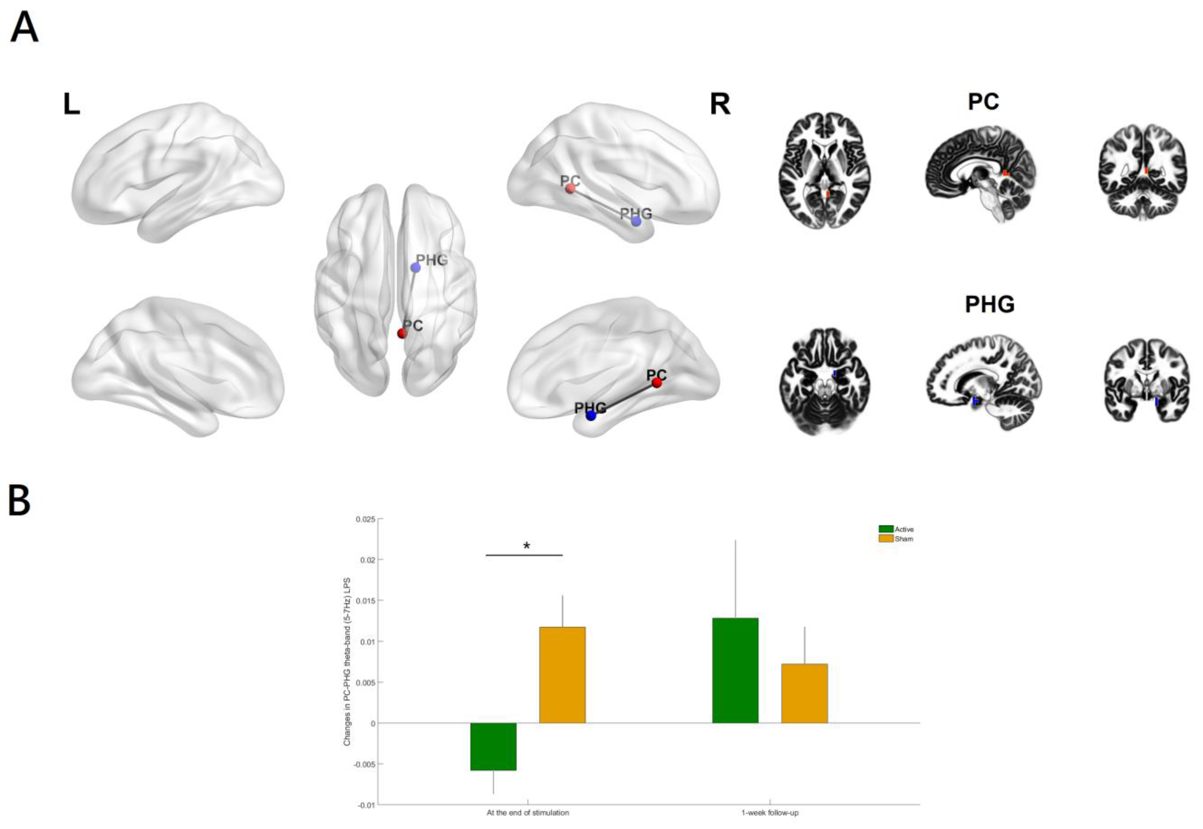 Biomedicines 11 00630 g004 Biomedicines 11 00630 g004