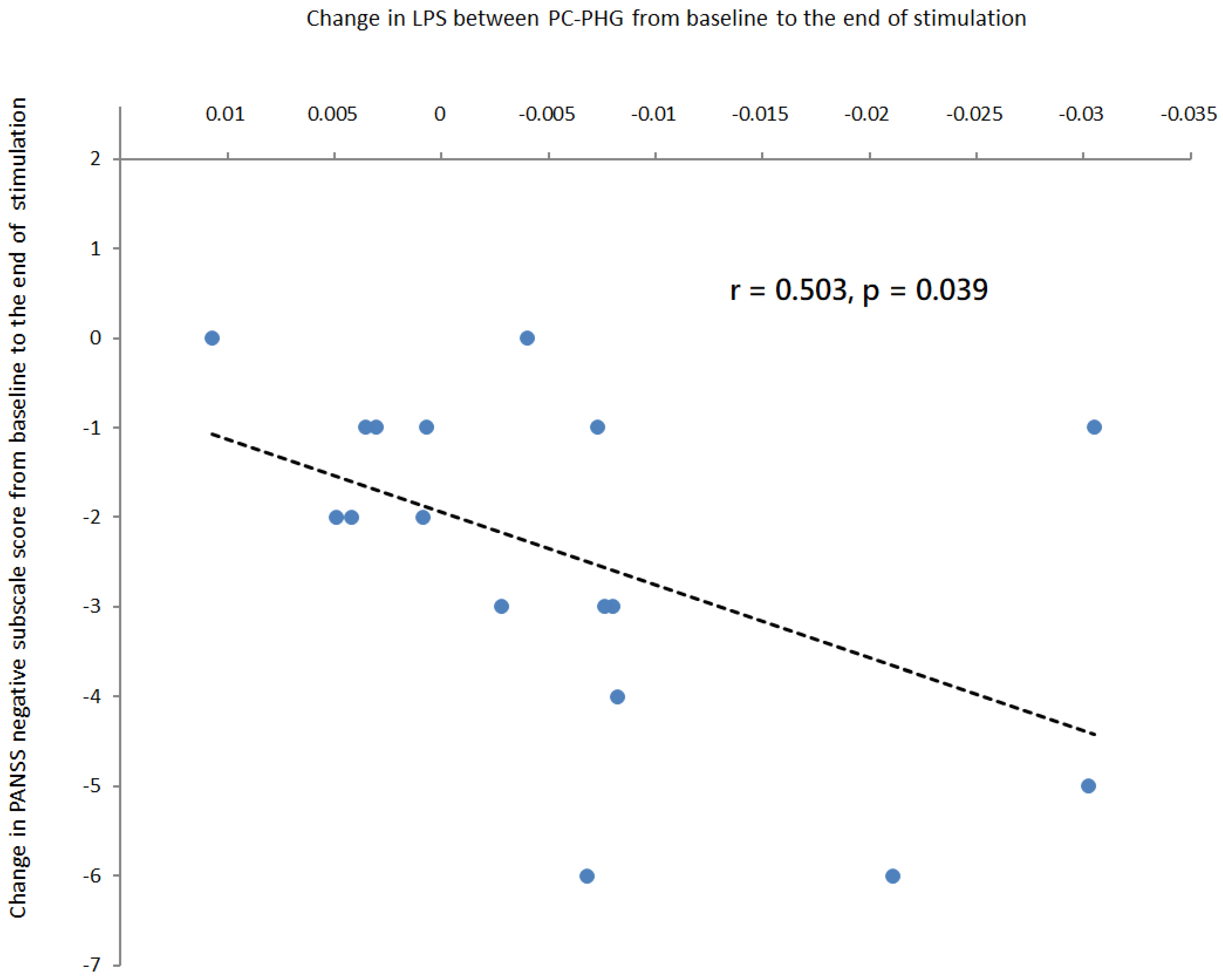 Biomedicines 11 00630 g005 Biomedicines 11 00630 g005