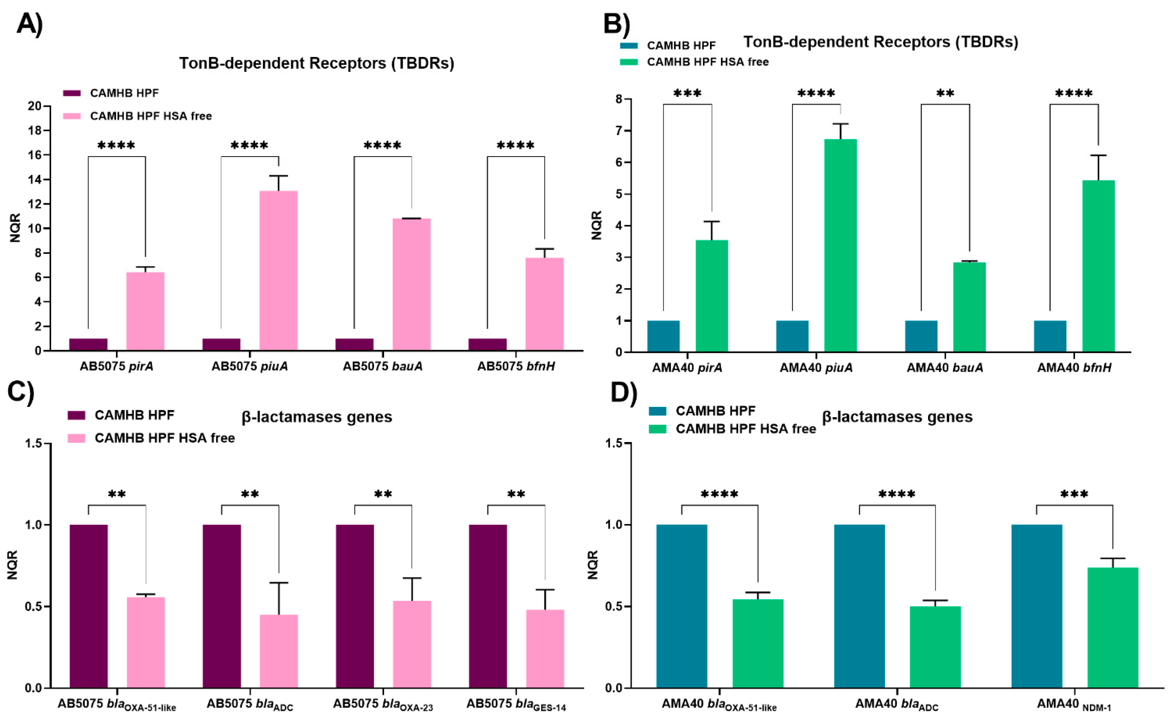 Biomedicines 11 00639 g002