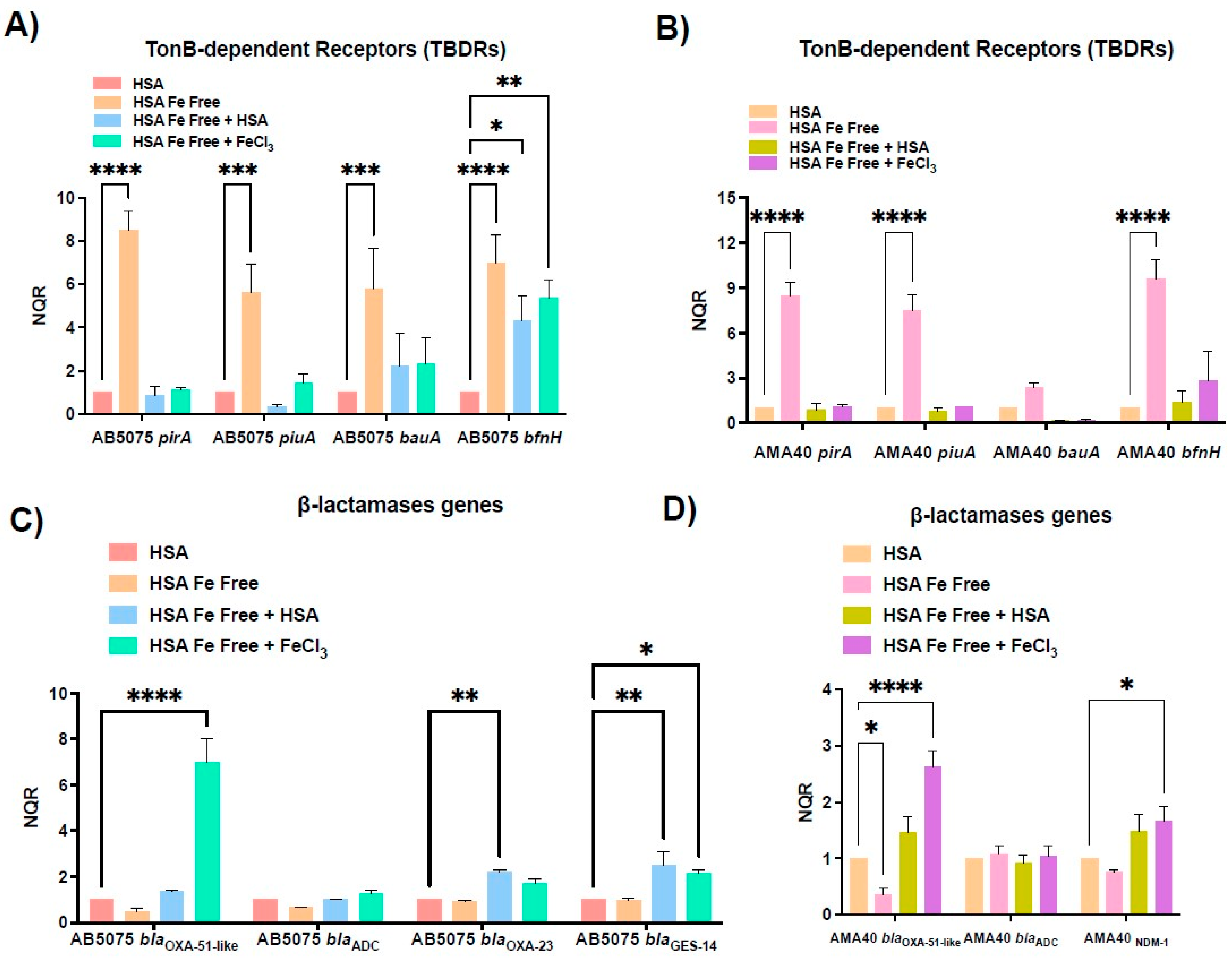 Biomedicines 11 00639 g003
