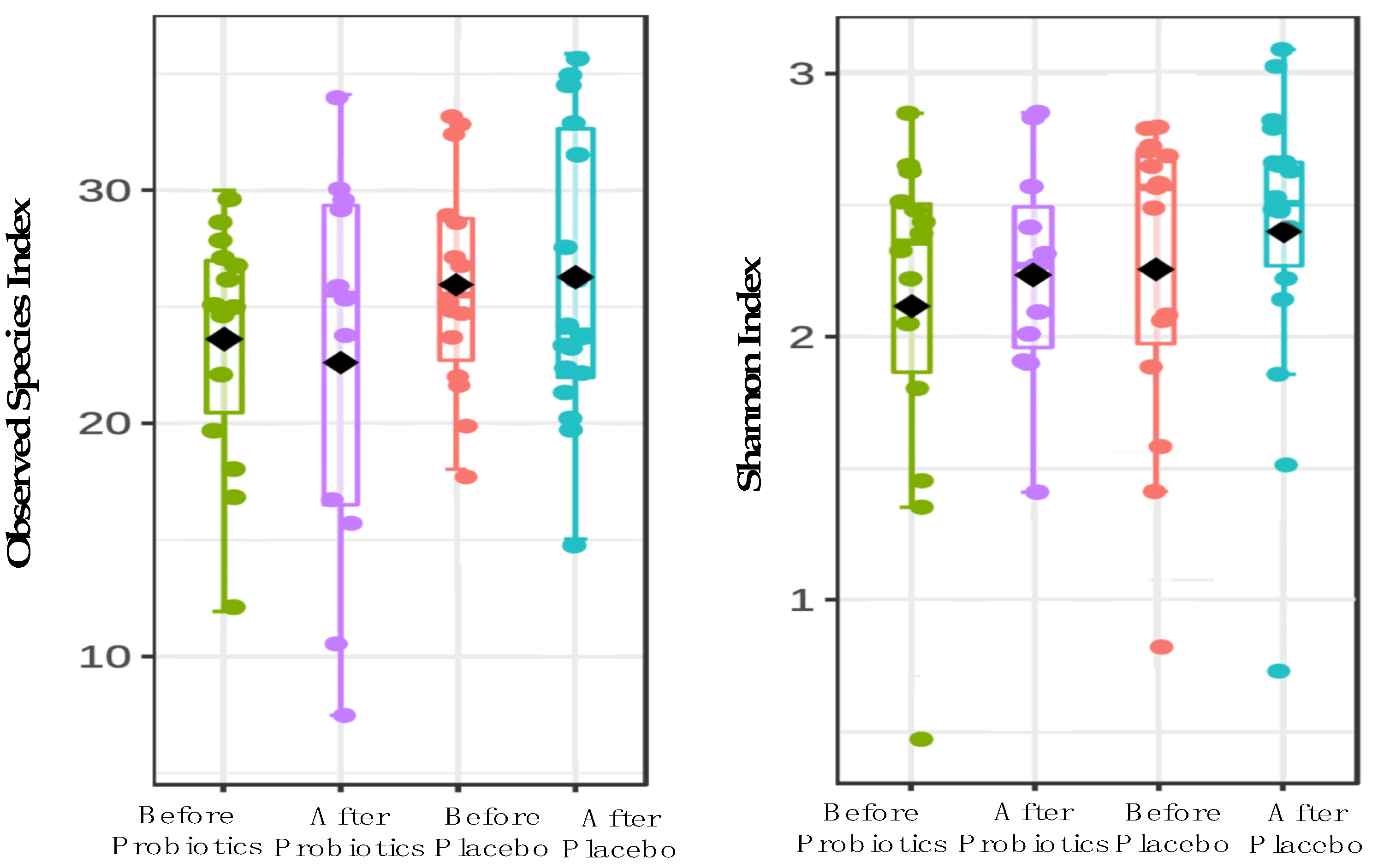 Biomedicines 11 00640 g002