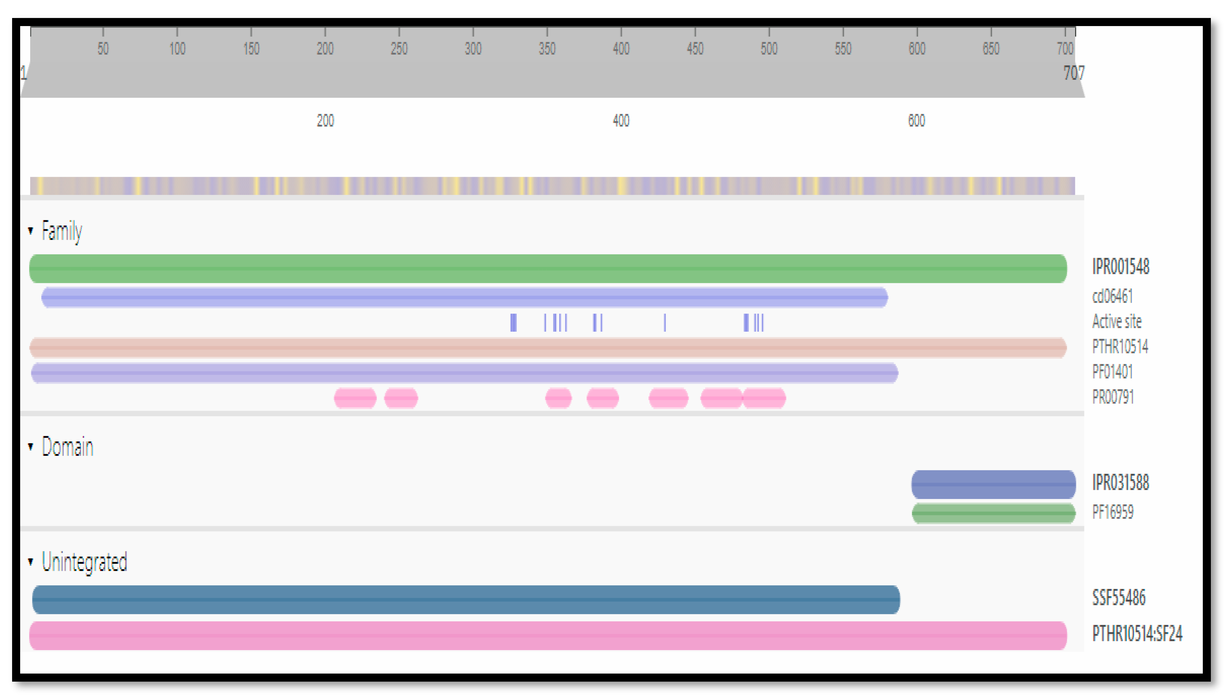 Biomedicines 11 00643 g002 Biomedicines 11 00643 g002