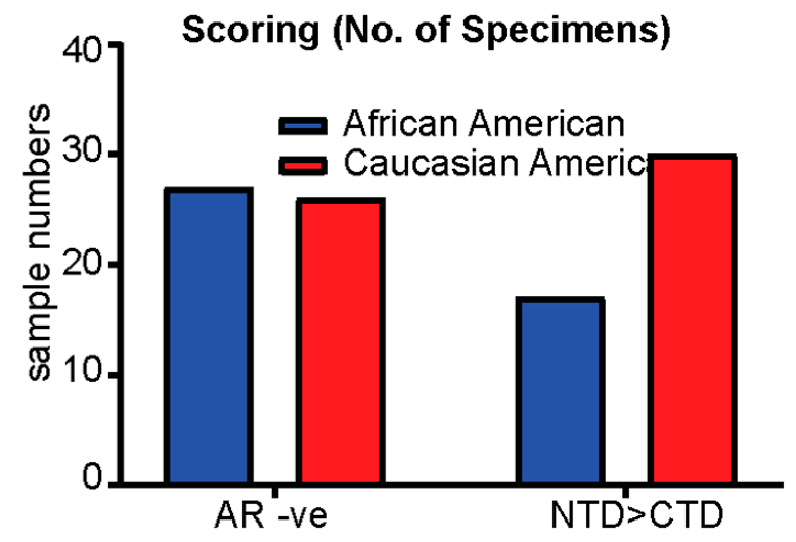 Biomedicines 11 00648 g003 Biomedicines 11 00648 g003