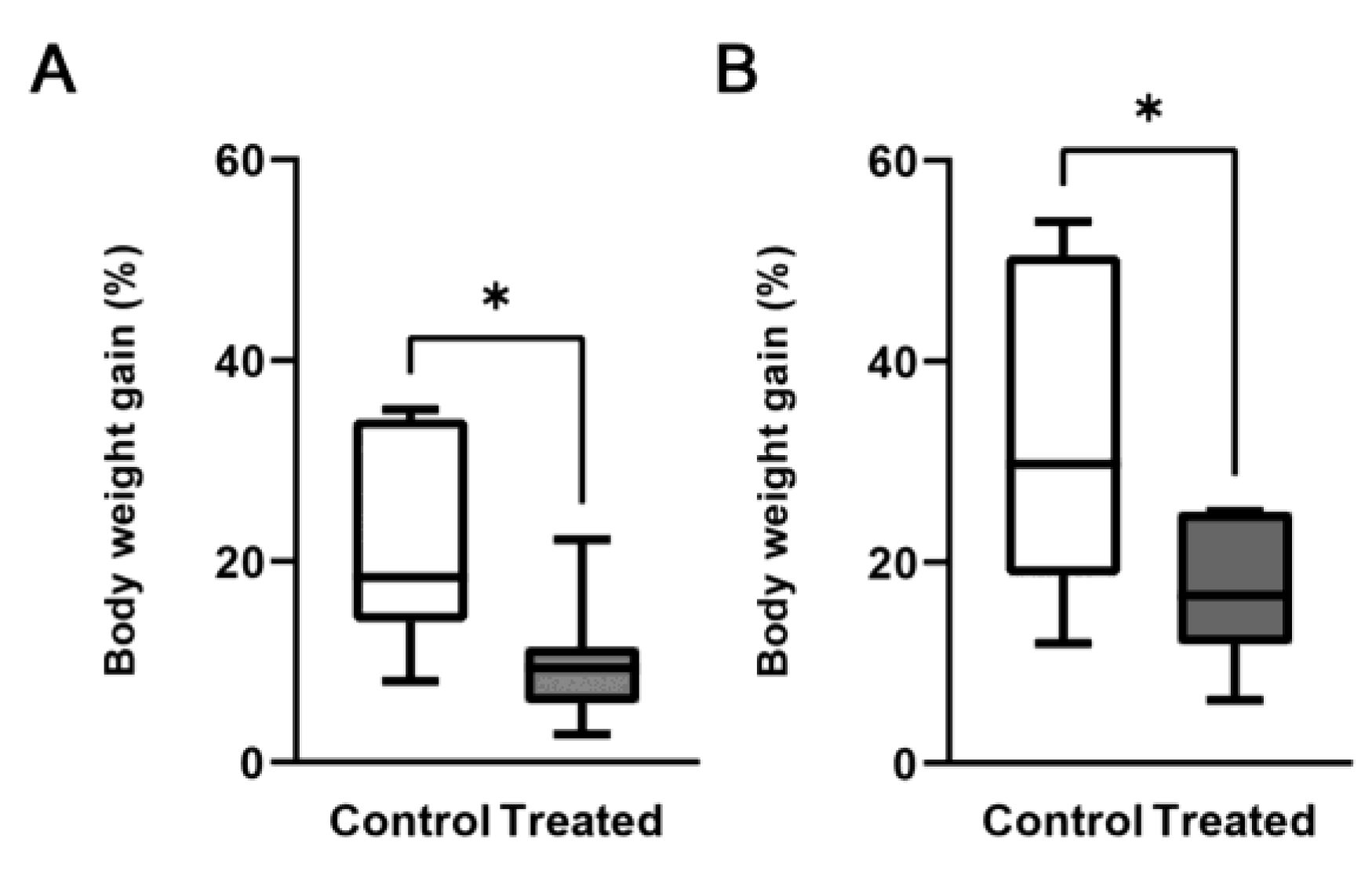 Biomedicines 11 00655 g001