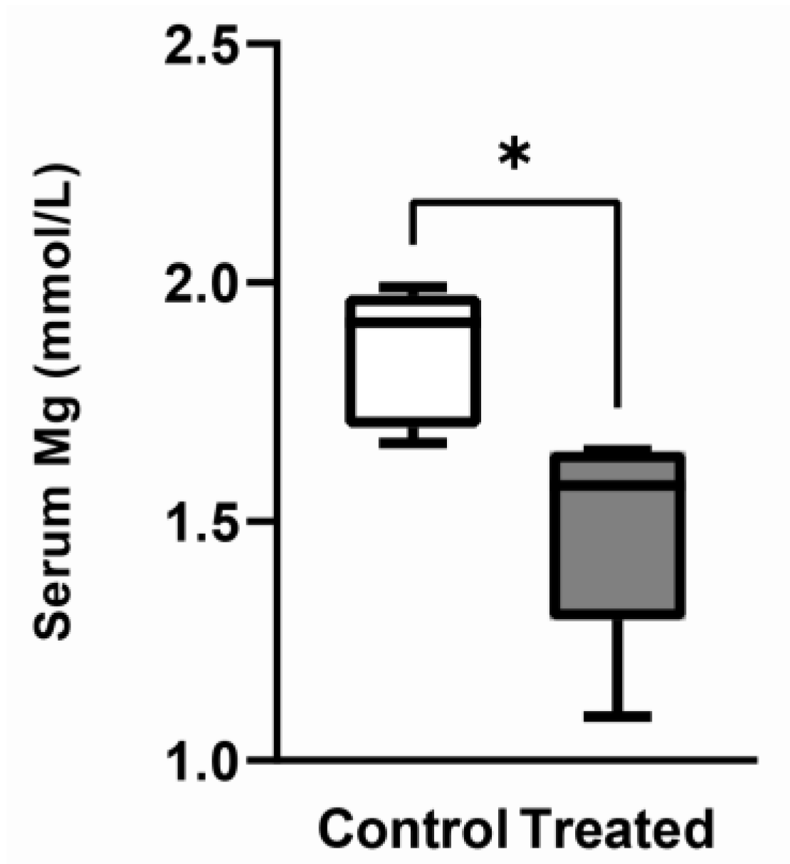 Biomedicines 11 00655 g002