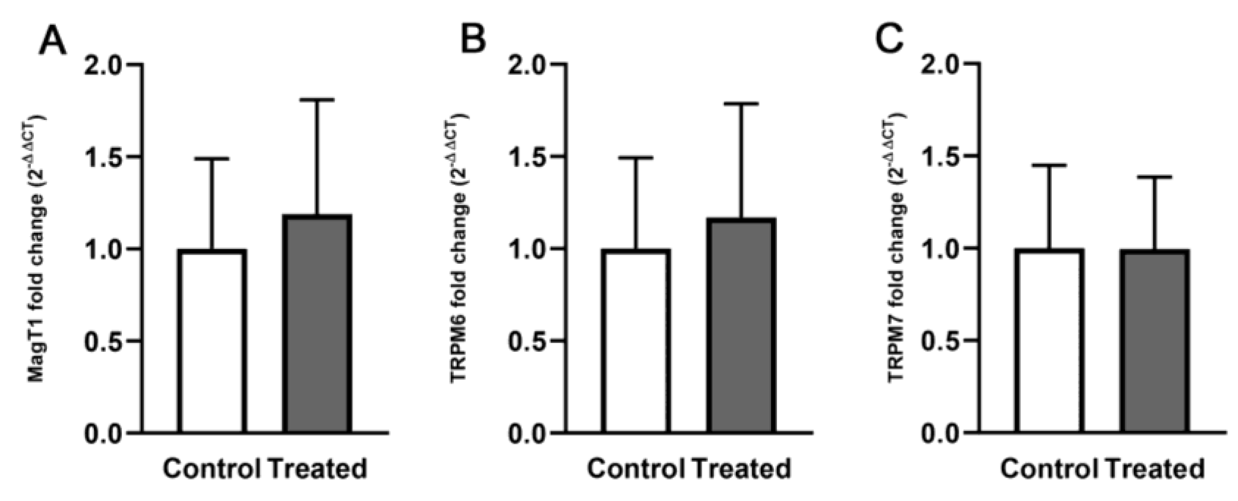 Biomedicines 11 00655 g003