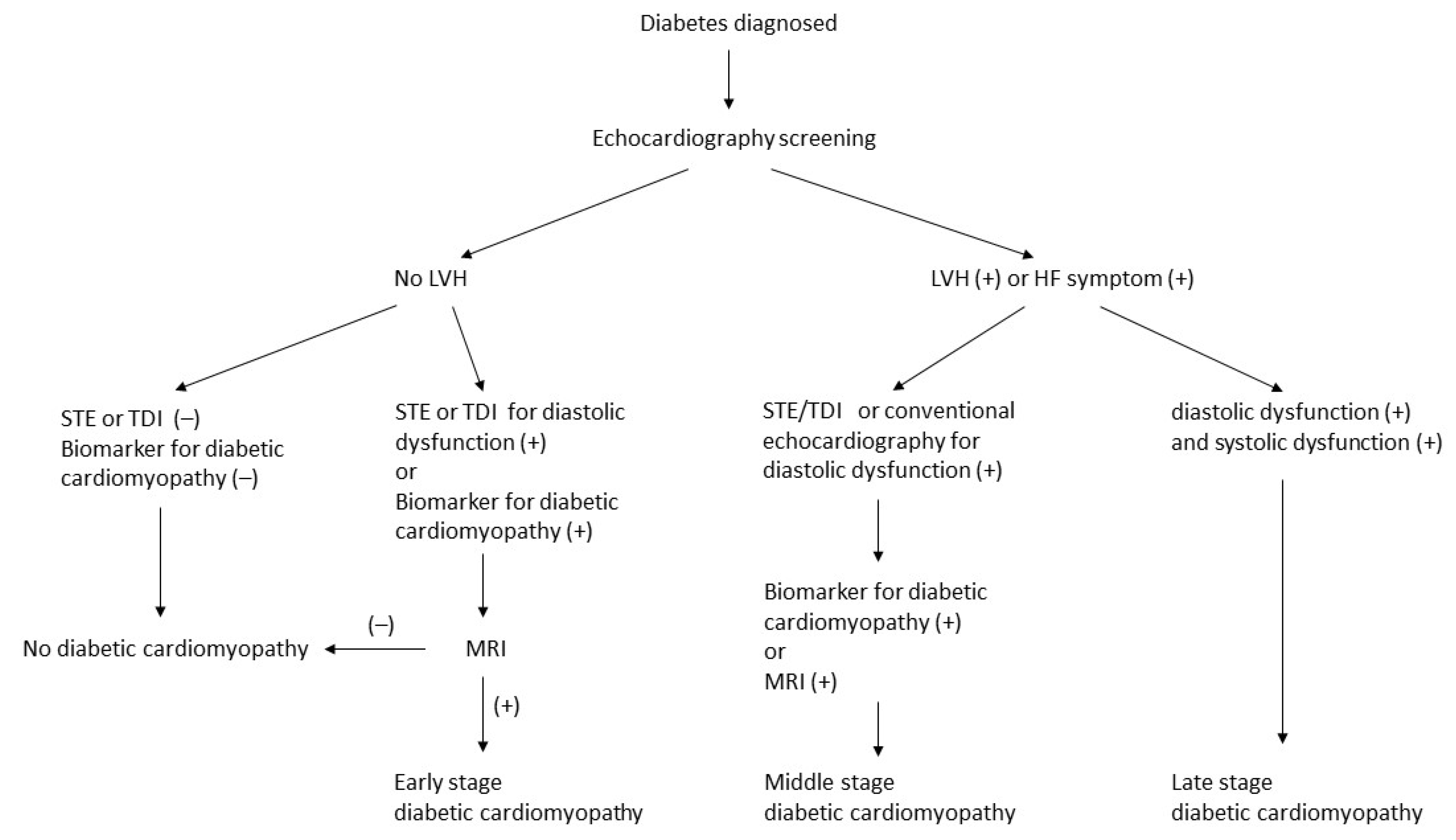 Biomedicines 11 00662 g004 Biomedicines 11 00662 g004