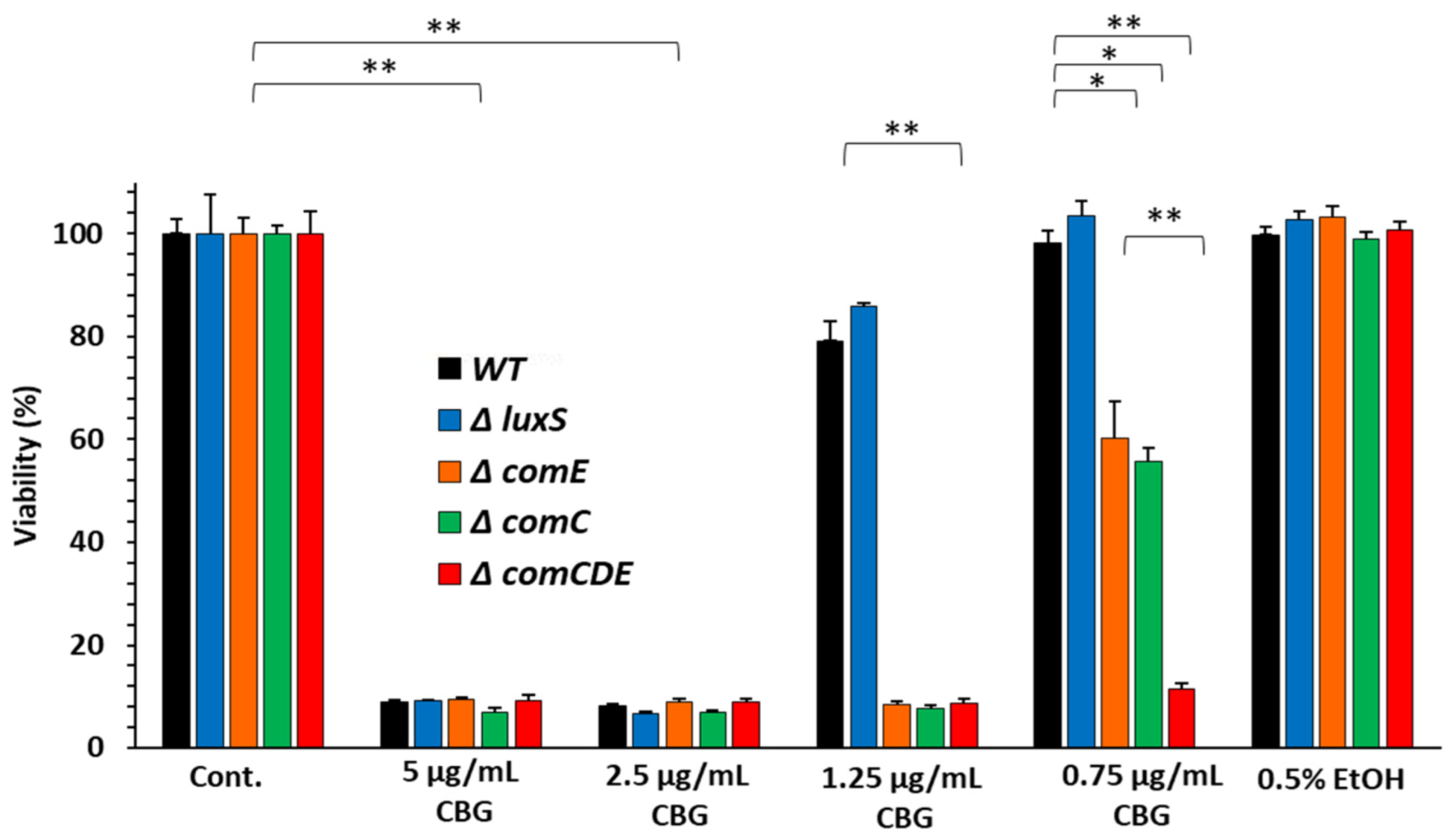 Biomedicines 11 00668 g001 Biomedicines 11 00668 g001
