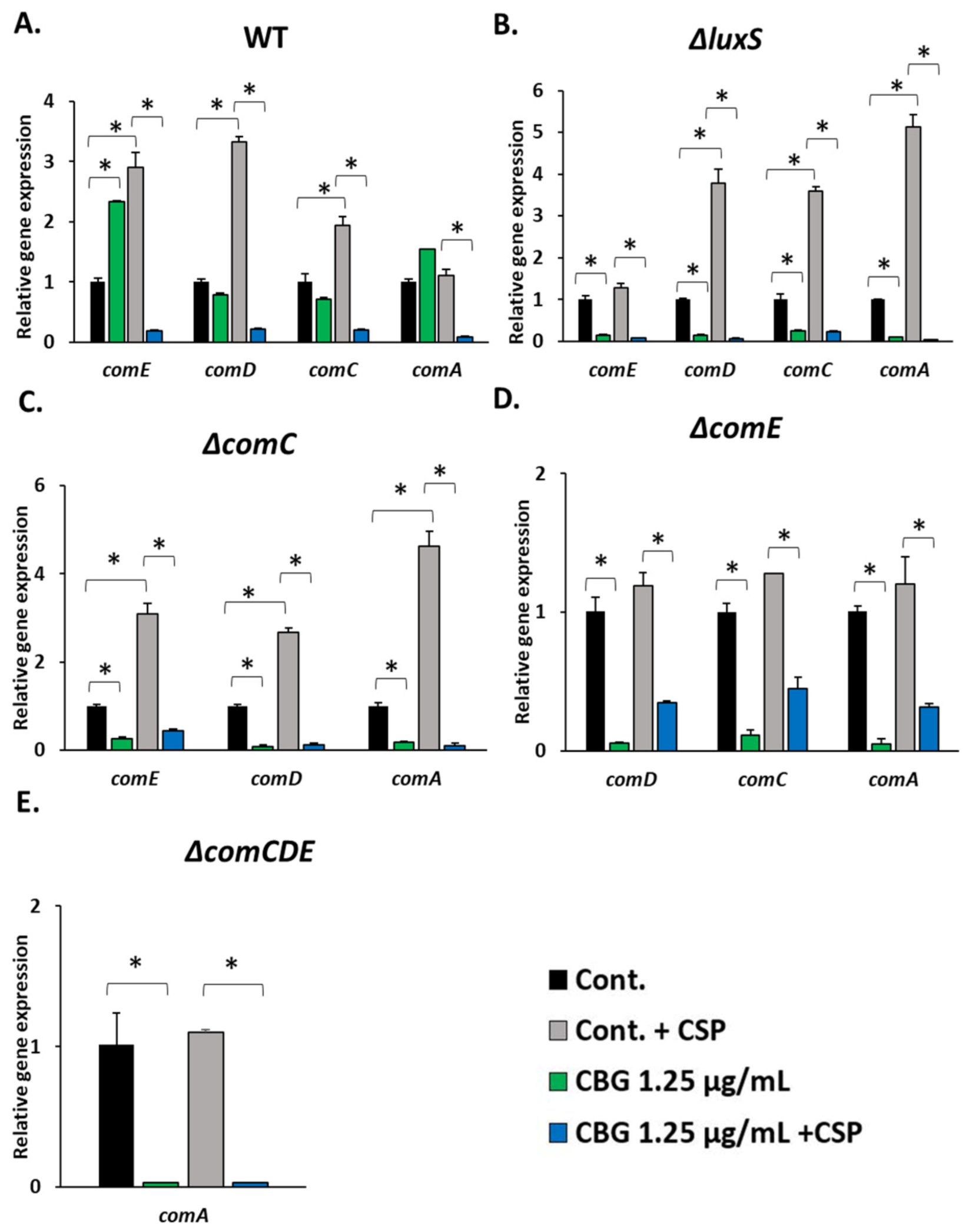 Biomedicines 11 00668 g004 Biomedicines 11 00668 g004