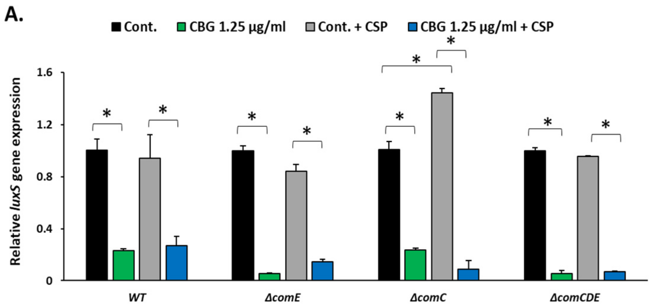 Biomedicines 11 00668 g008a Biomedicines 11 00668 g008a