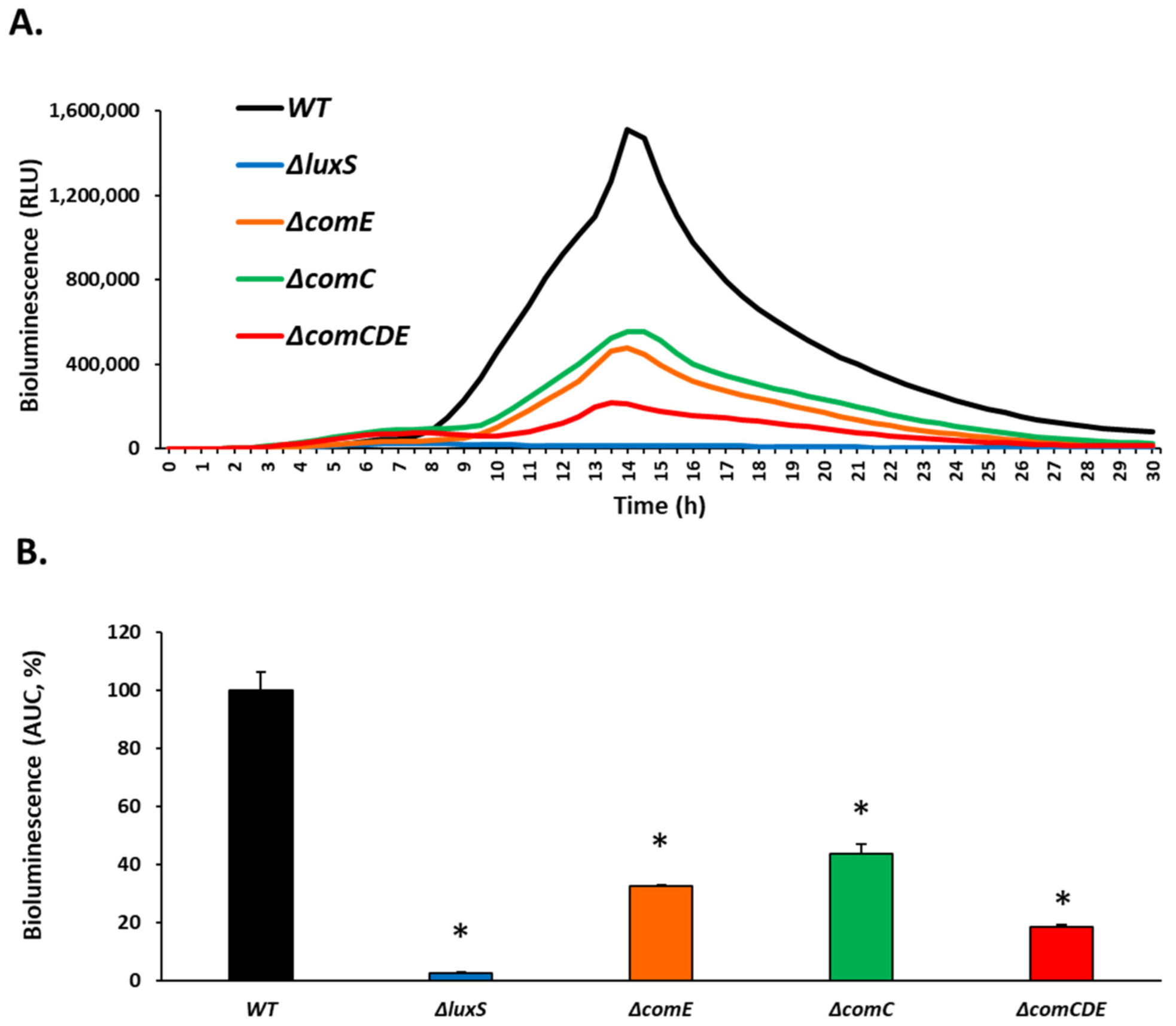 Biomedicines 11 00668 g009 Biomedicines 11 00668 g009
