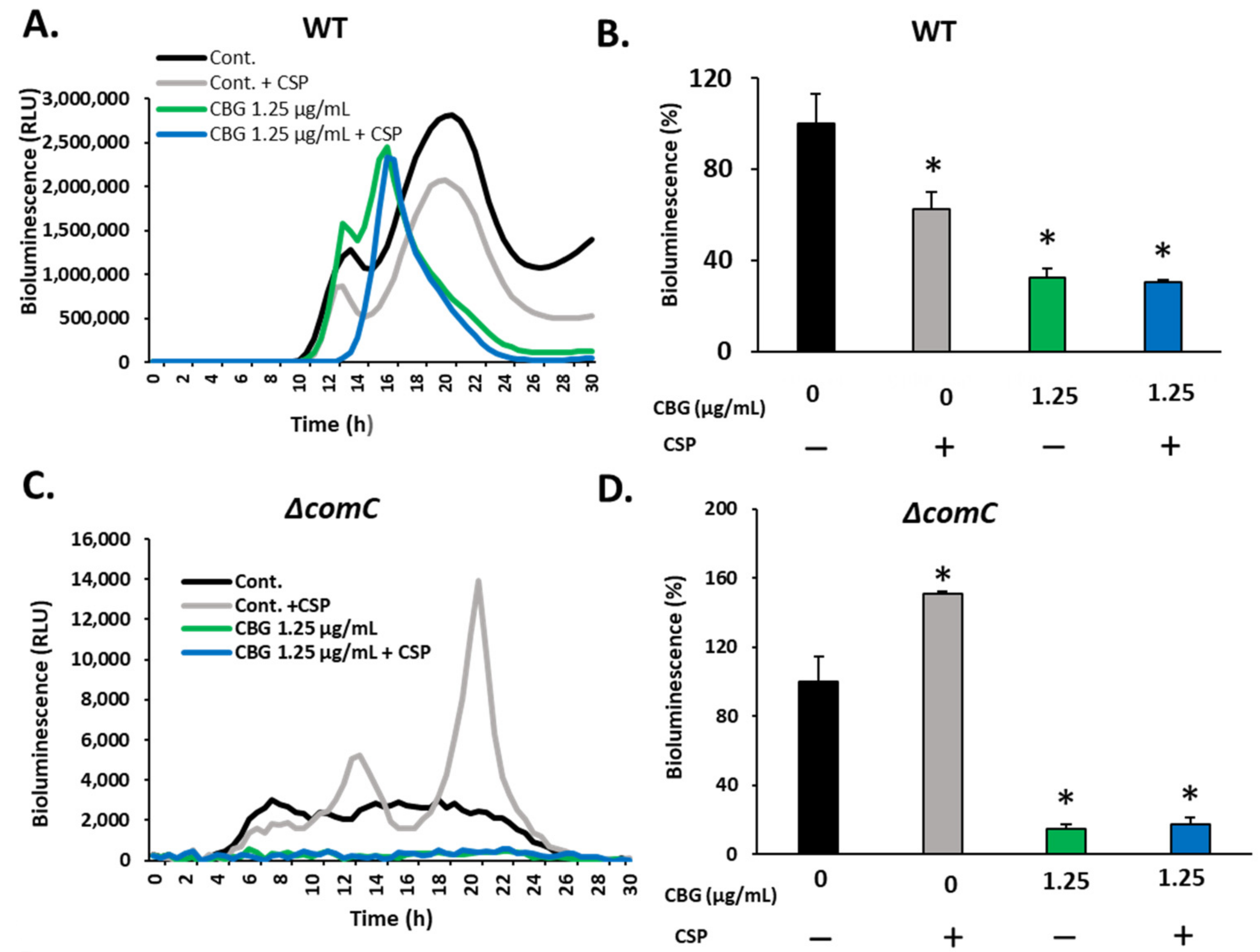 Biomedicines 11 00668 g010a Biomedicines 11 00668 g010a