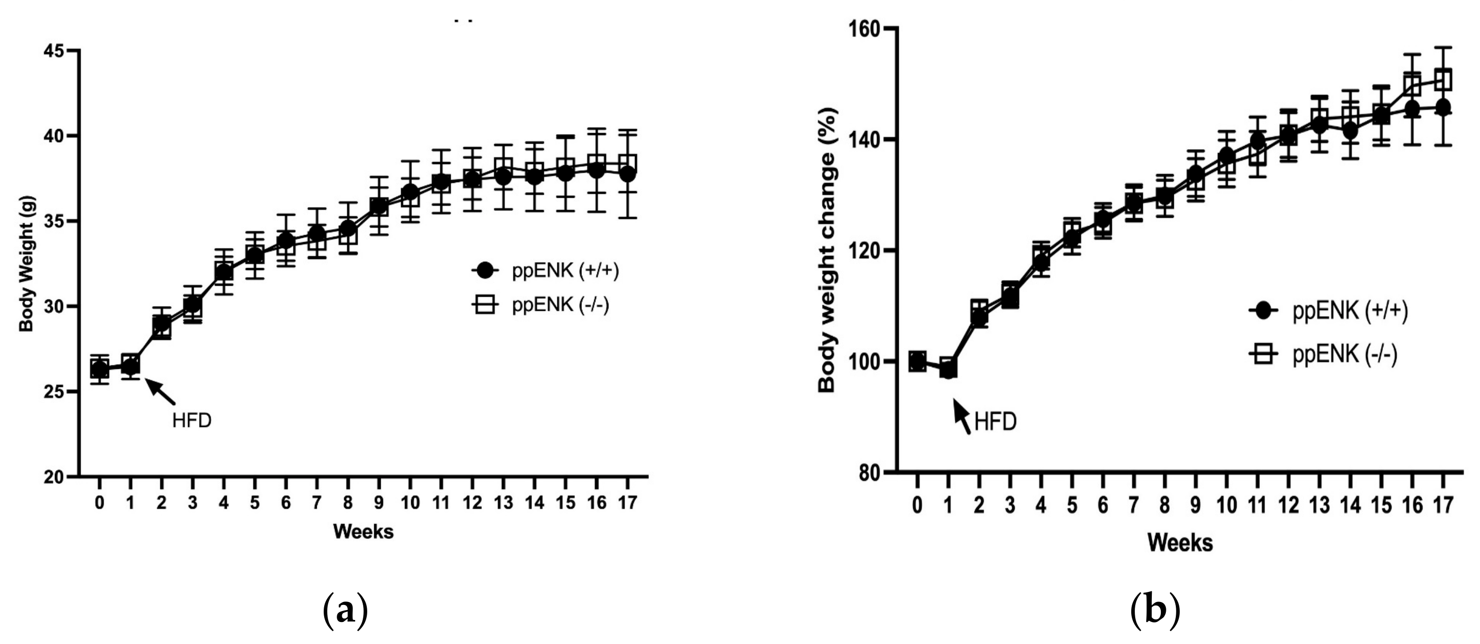 Biomedicines 11 00671 g001 Biomedicines 11 00671 g001