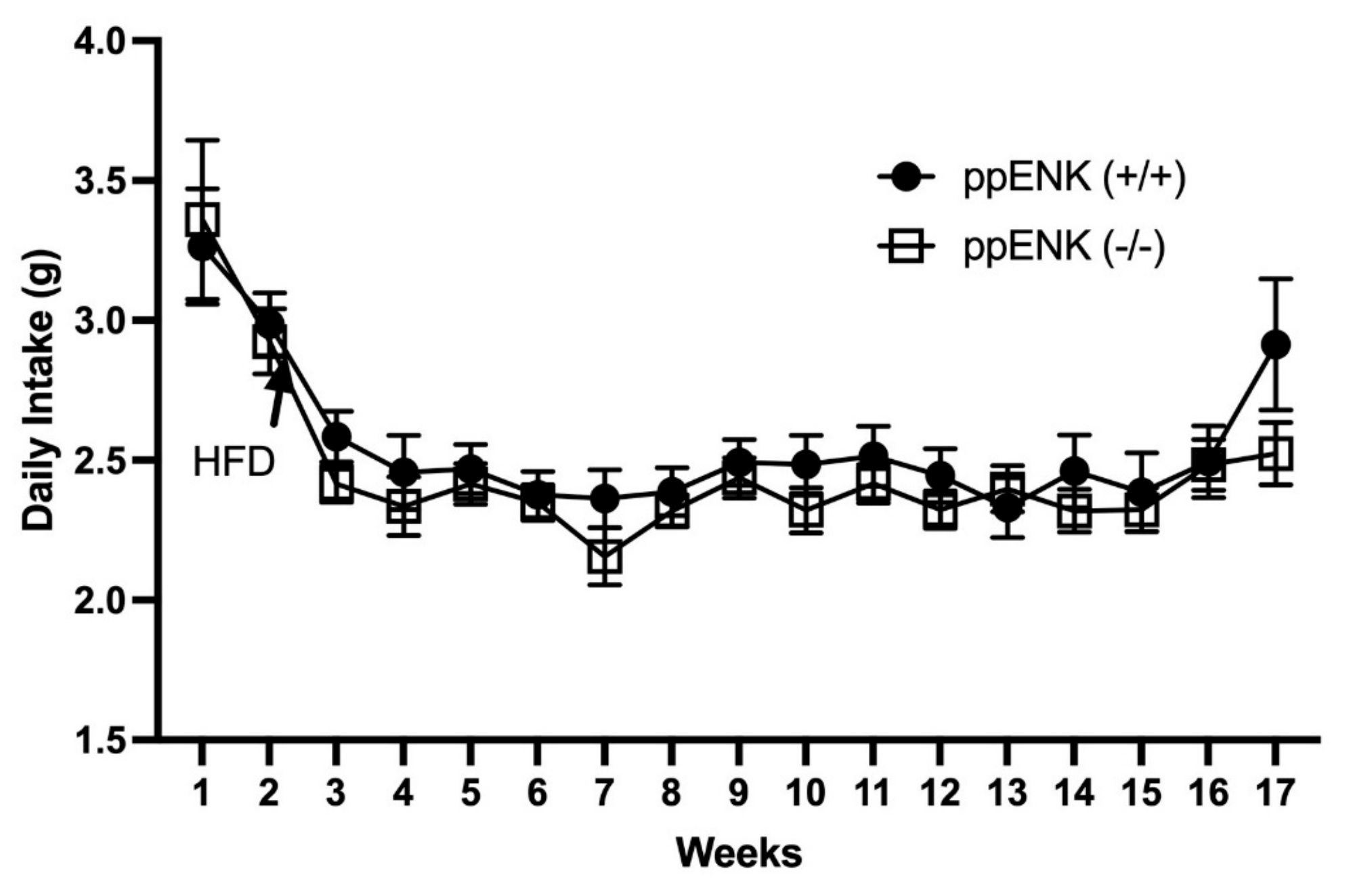 Biomedicines 11 00671 g002 Biomedicines 11 00671 g002