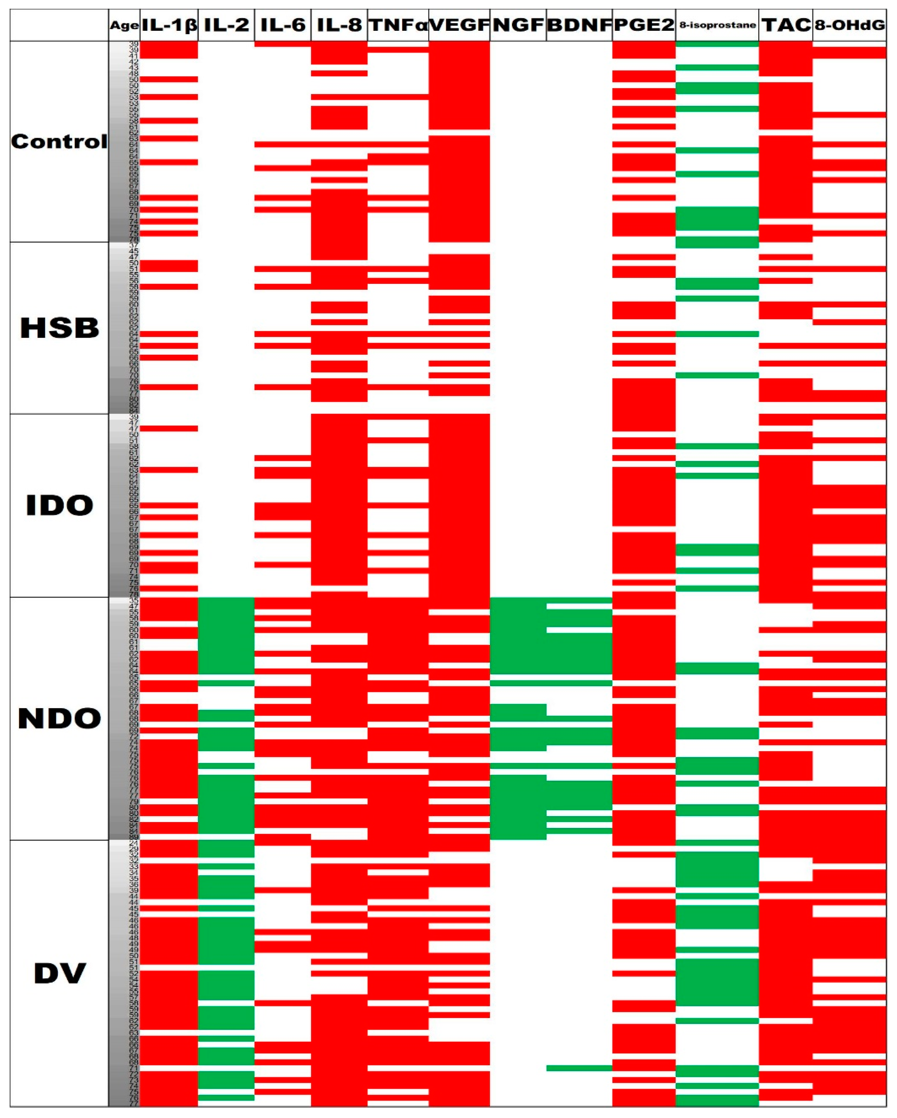 Biomedicines 11 00673 g001 Biomedicines 11 00673 g001