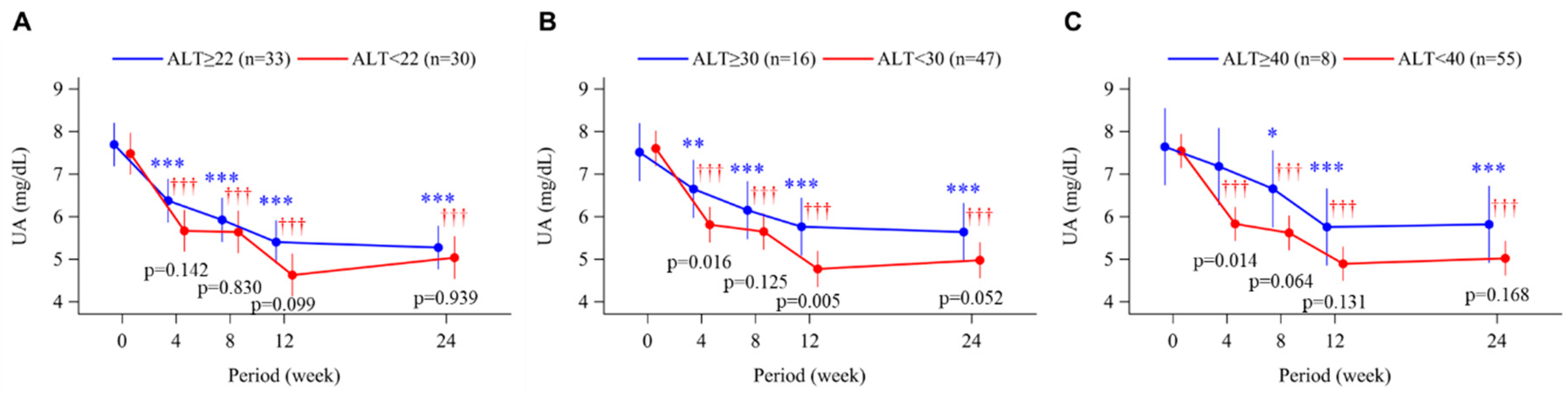 Biomedicines 11 00674 g003