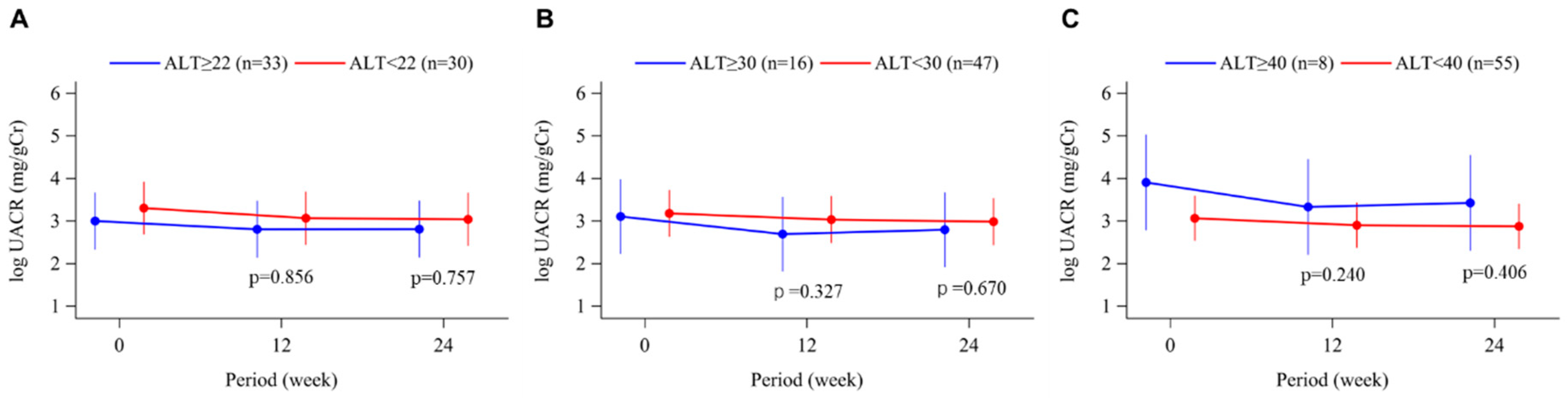 Biomedicines 11 00674 g005
