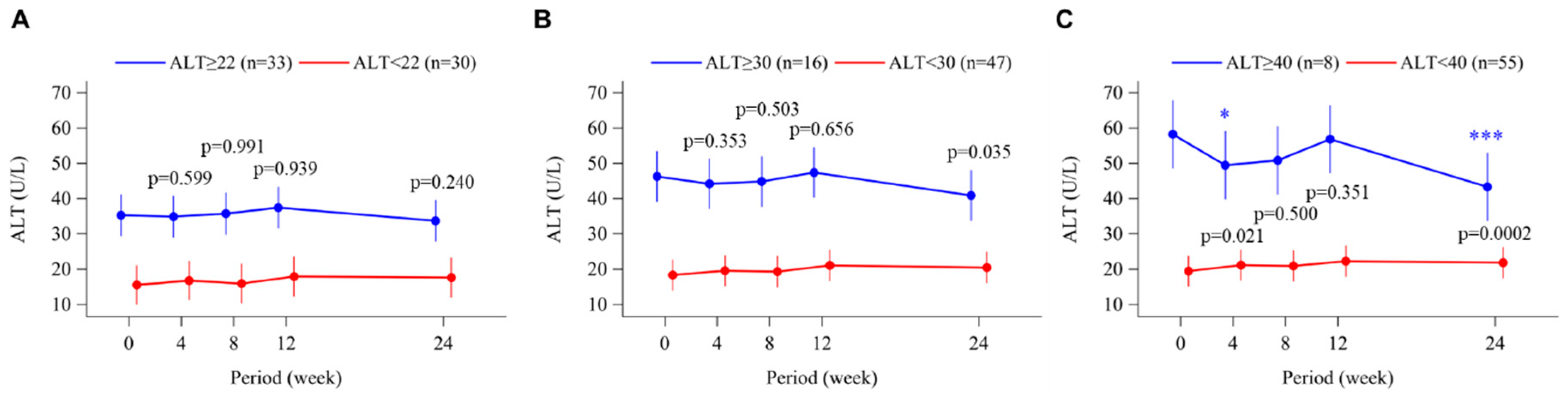 Biomedicines 11 00674 g006
