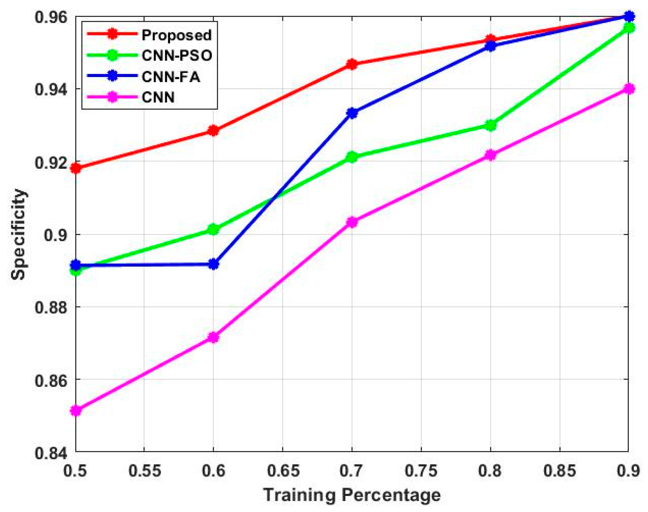 Biomedicines 11 00679 g006