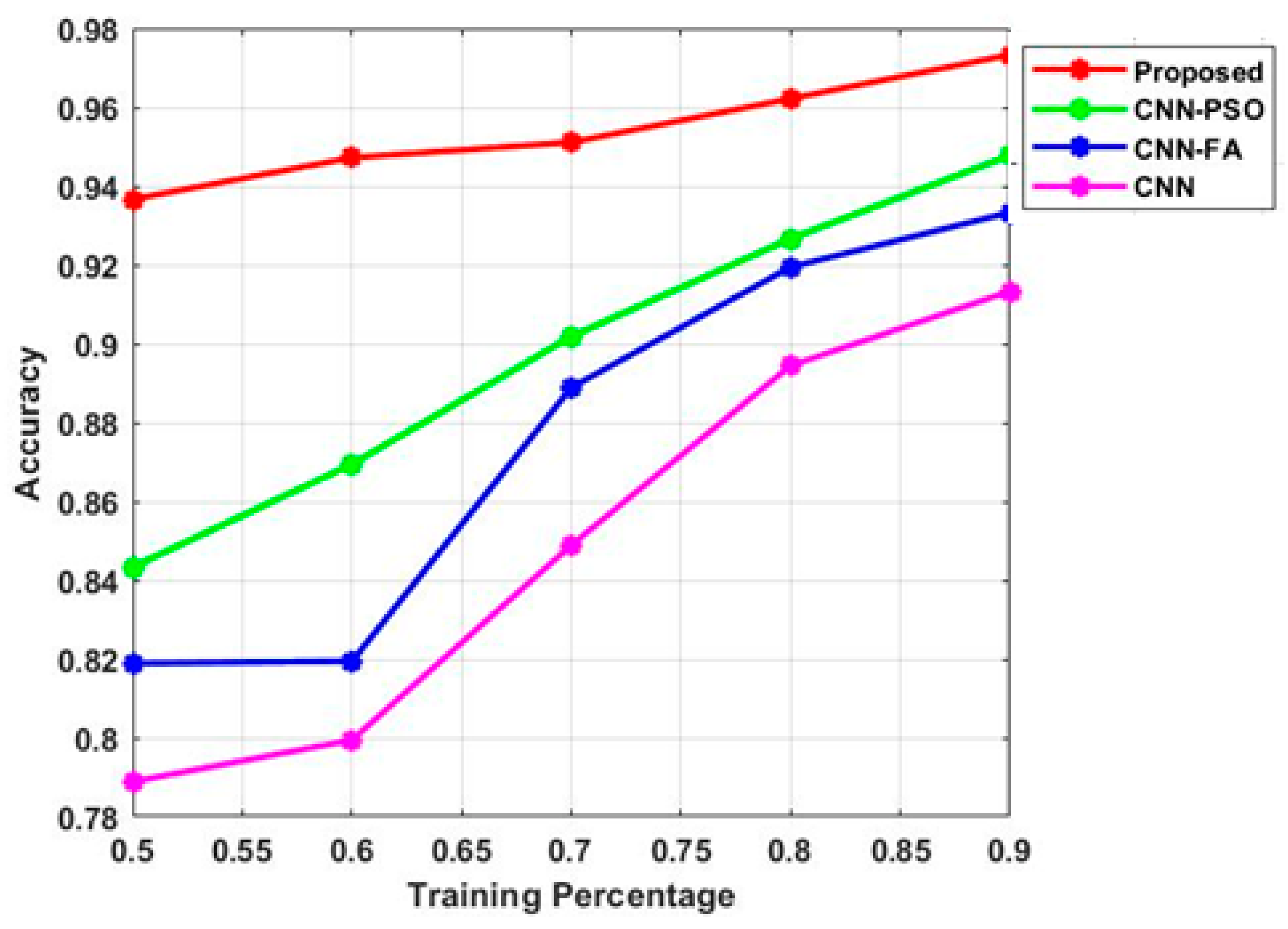 Biomedicines 11 00679 g008