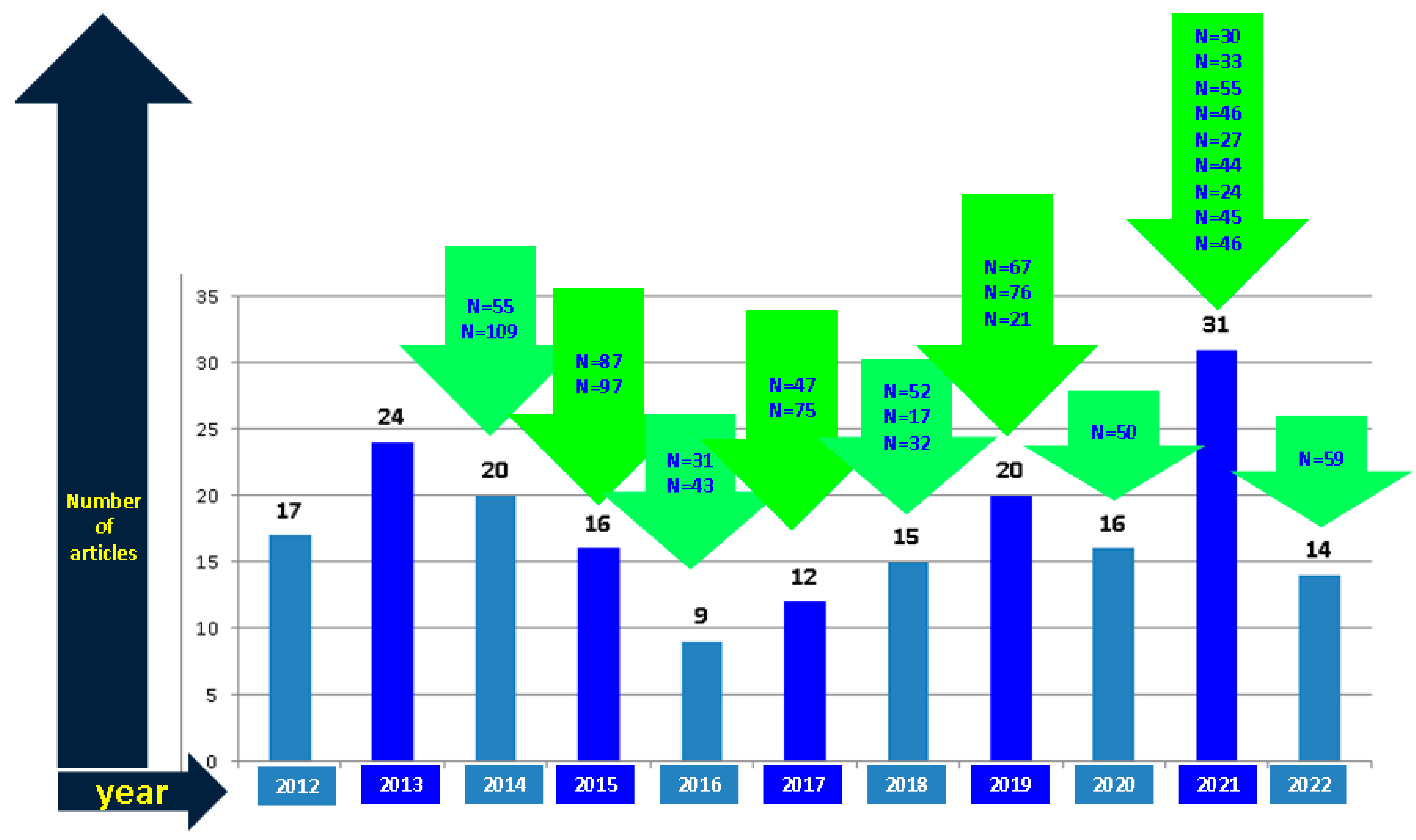 Biomedicines 11 00680 g004